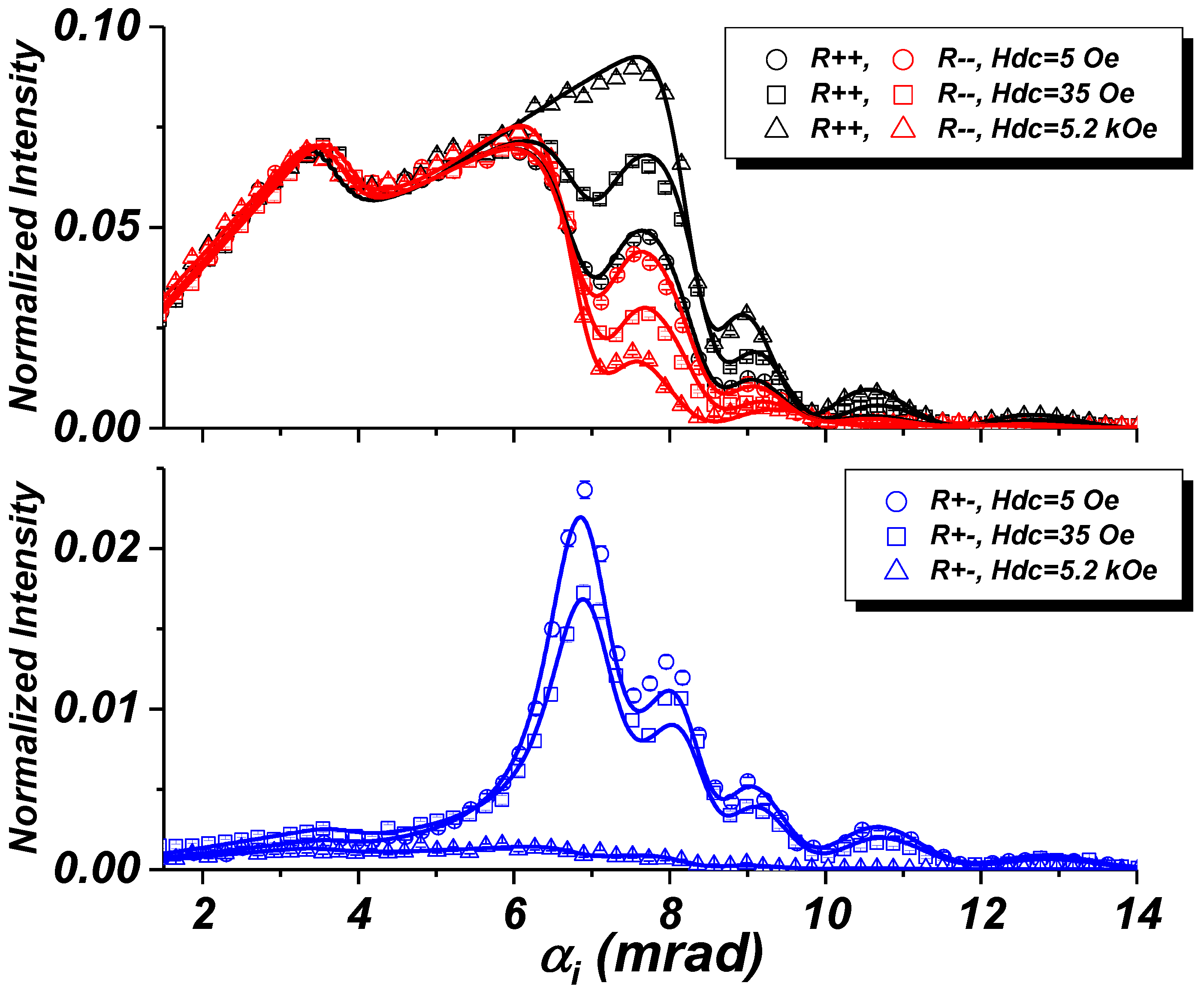 Nanomaterials 10 00851 g010 Nanomaterials 10 00851 g010