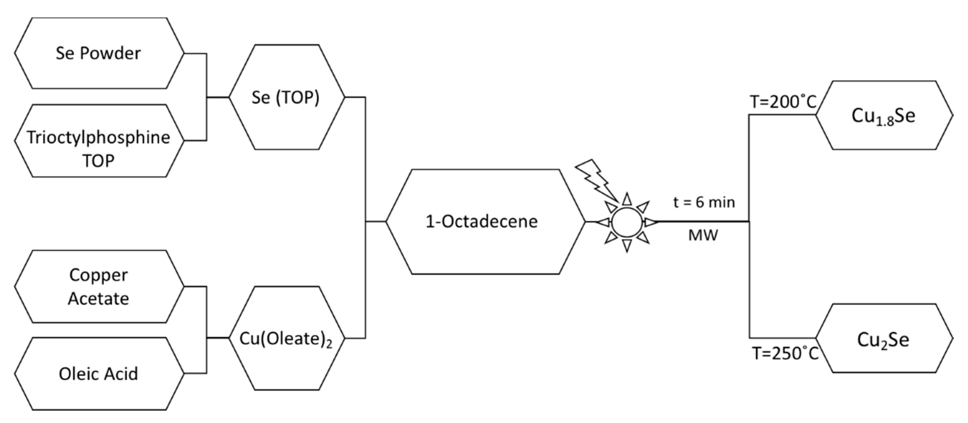 Nanomaterials 10 00854 g001