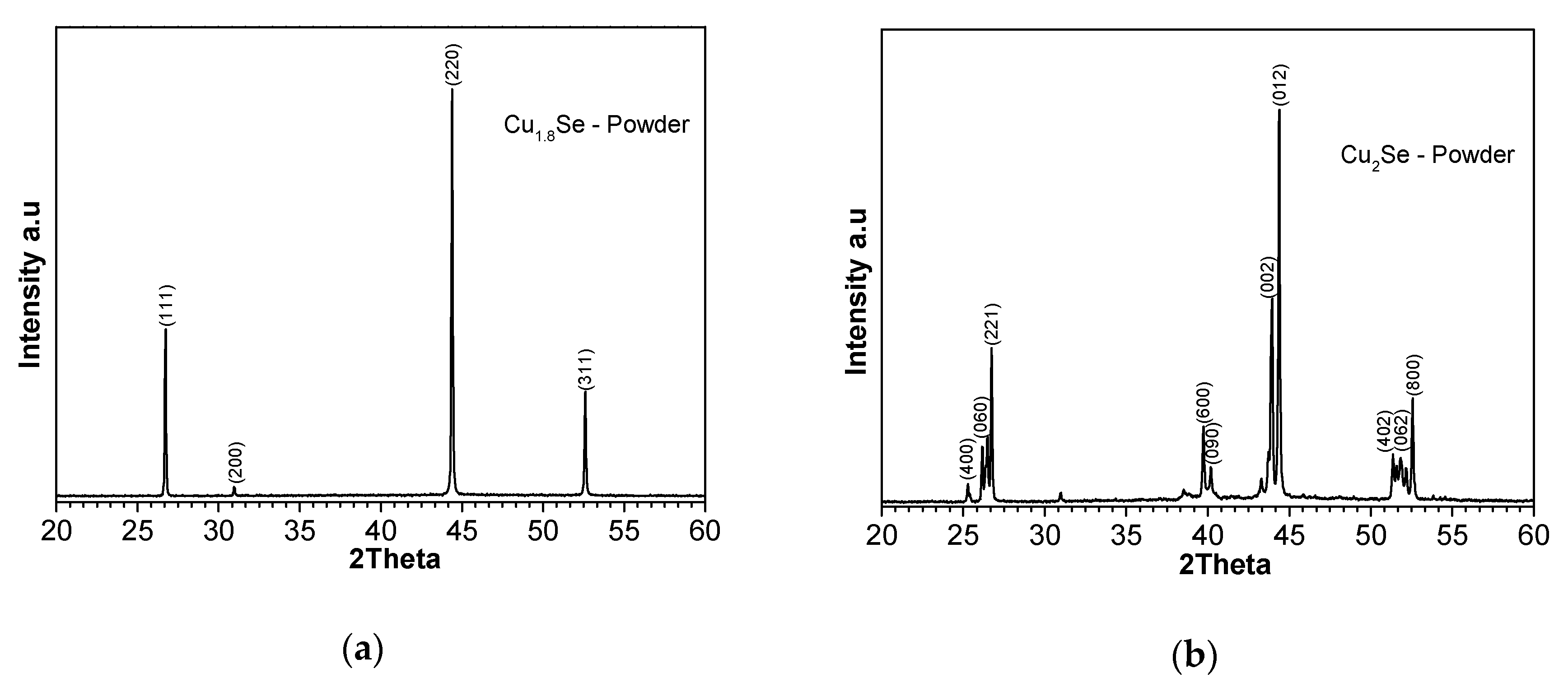 Nanomaterials 10 00854 g002