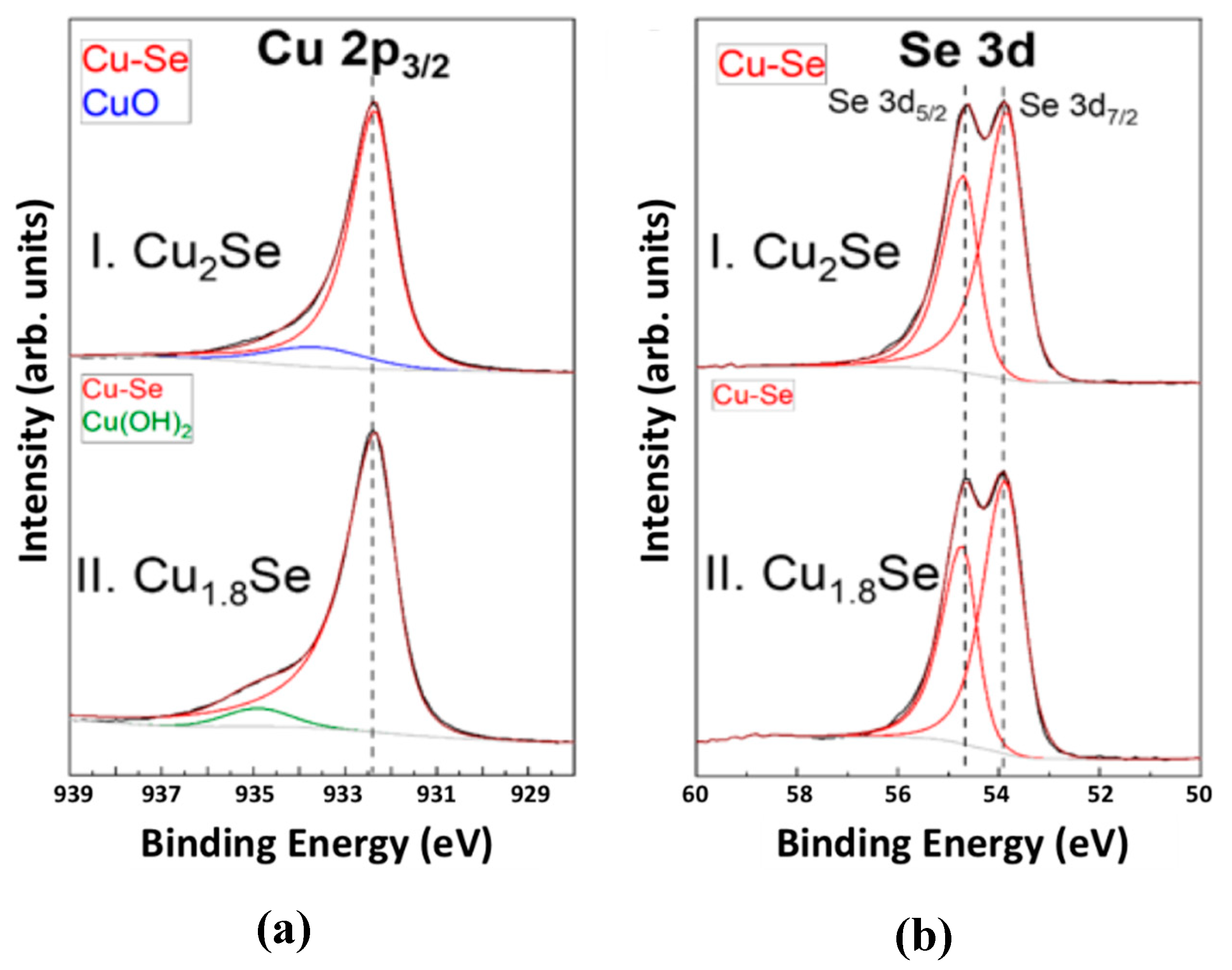 Nanomaterials 10 00854 g003