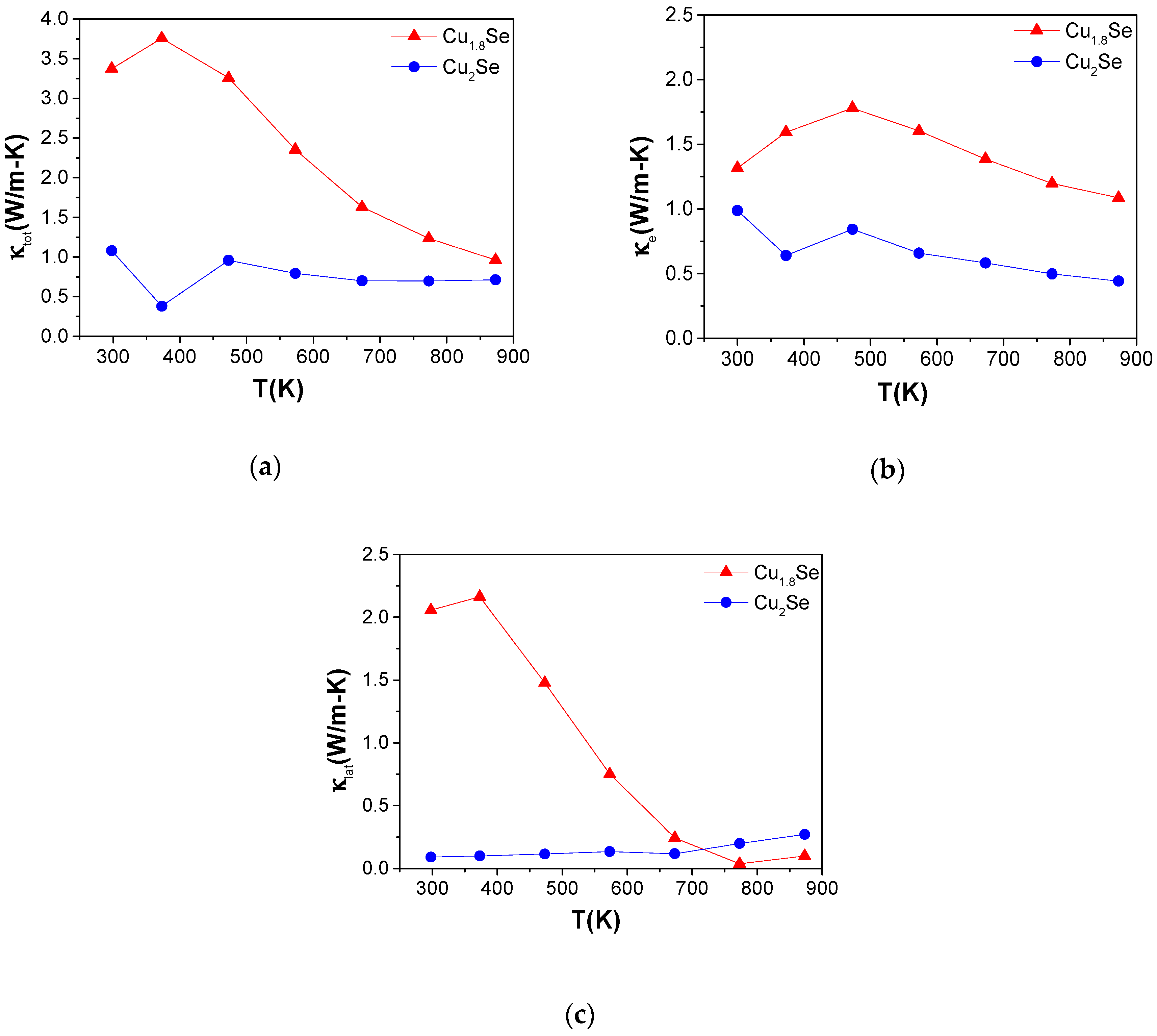 Nanomaterials 10 00854 g008