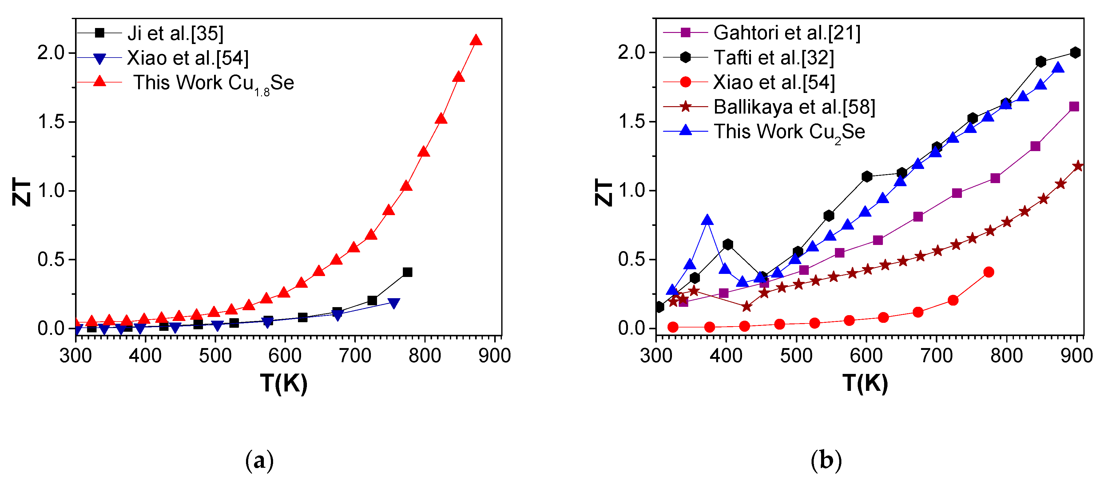 Nanomaterials 10 00854 g009