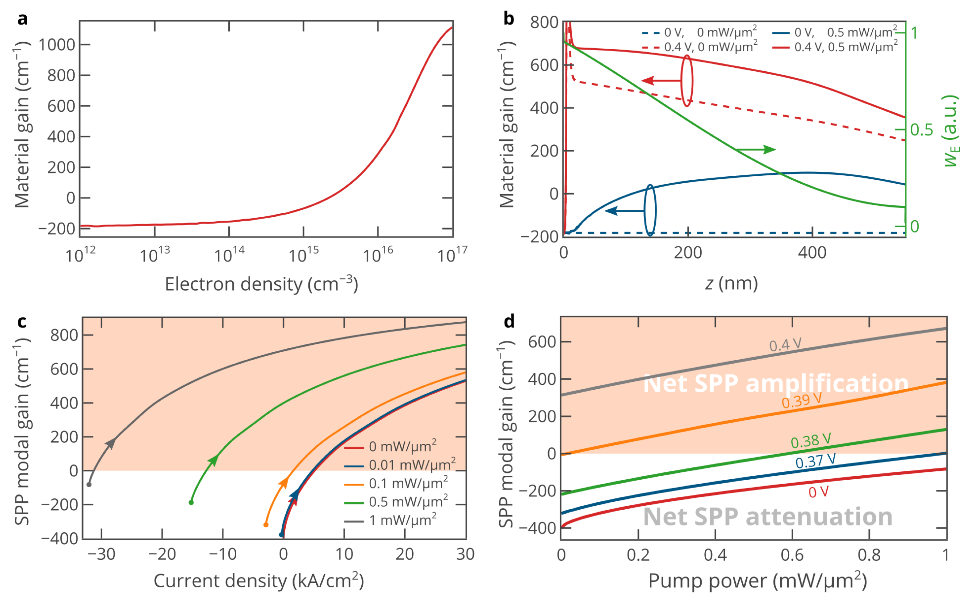 Nanomaterials 10 00856 g002 Nanomaterials 10 00856 g002