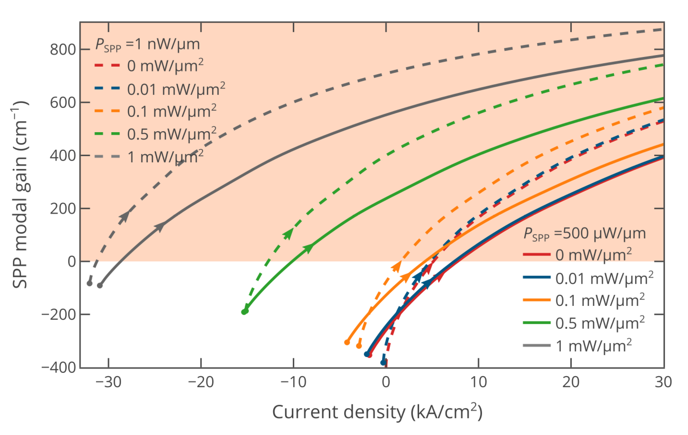 Nanomaterials 10 00856 g003 Nanomaterials 10 00856 g003