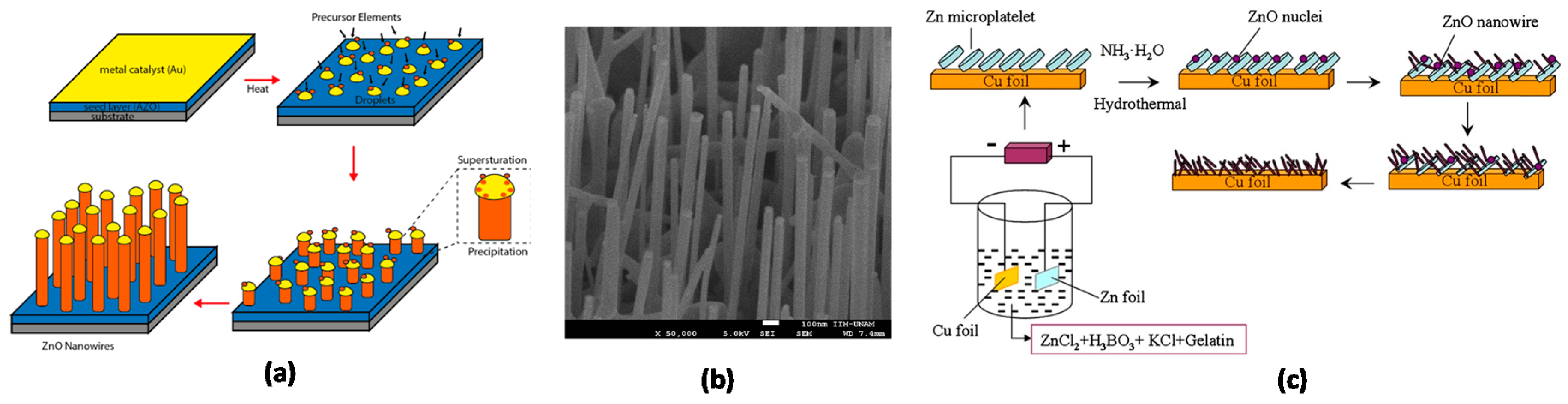 Nanomaterials 10 00857 g002 Nanomaterials 10 00857 g002