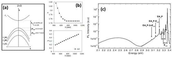 Nanomaterials 10 00857 g003