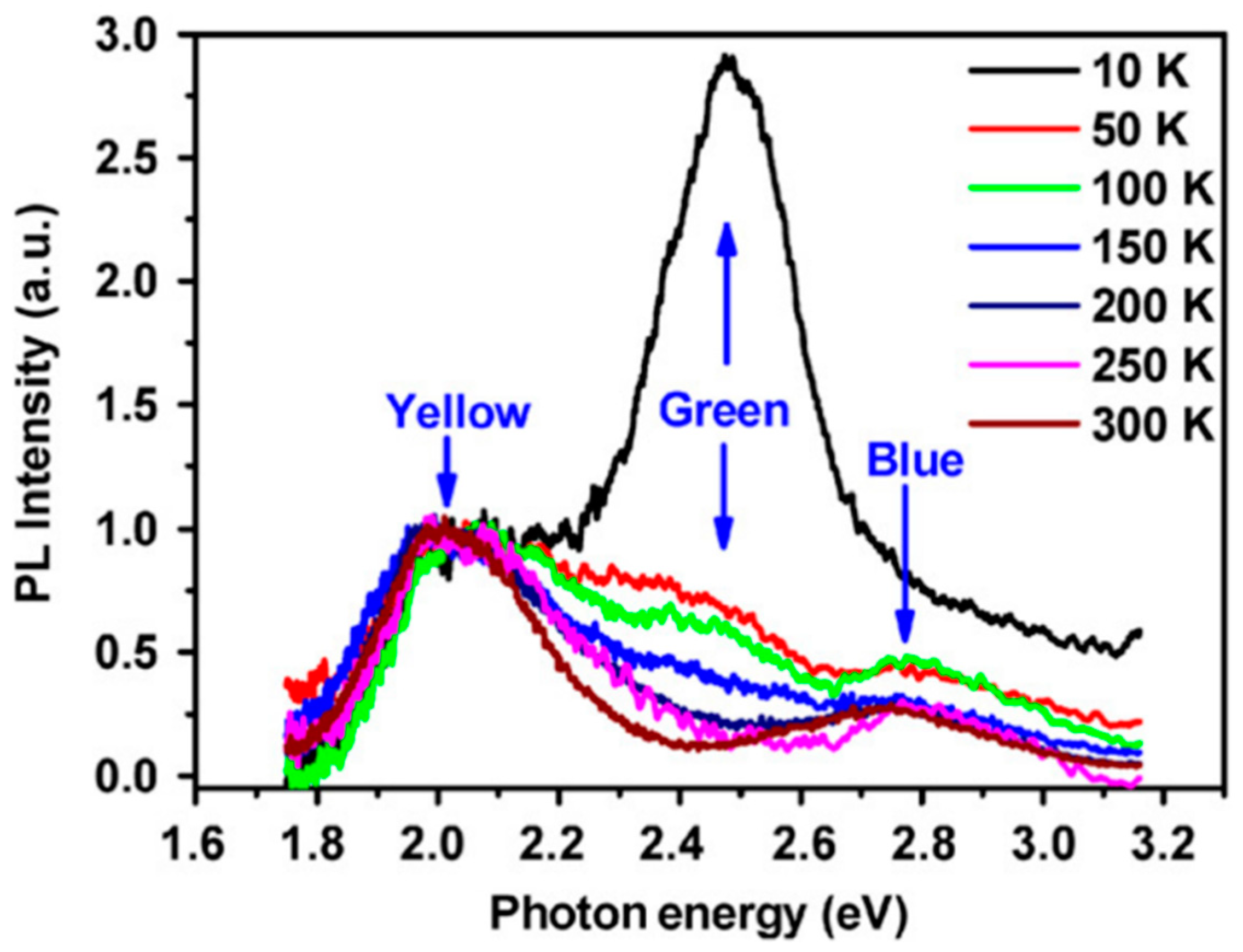 Nanomaterials 10 00857 g007 Nanomaterials 10 00857 g007