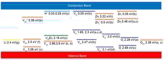 Nanomaterials 10 00857 g008