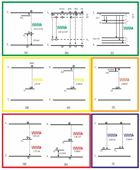 Nanomaterials 10 00857 g010