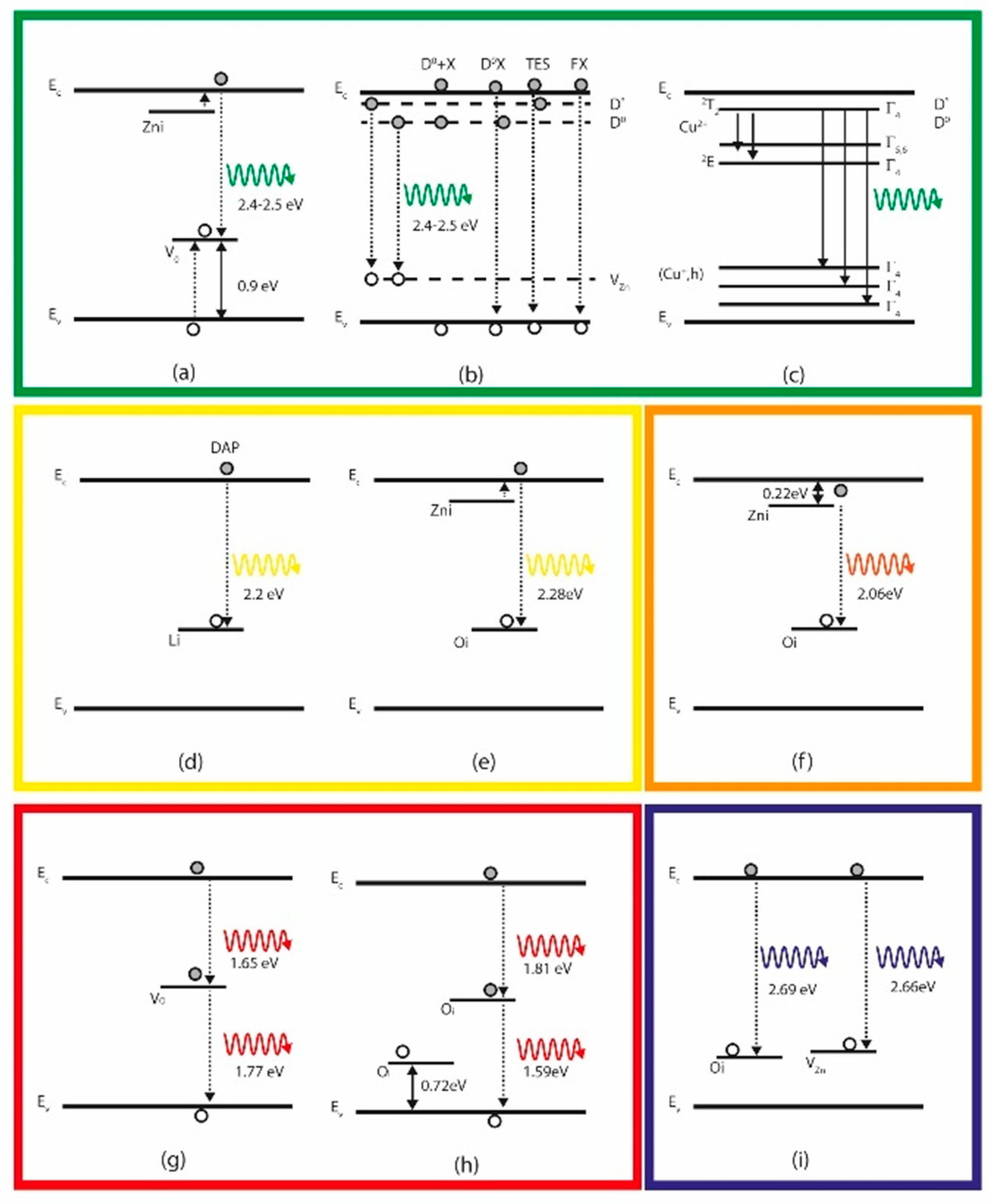 Nanomaterials 10 00857 g010 Nanomaterials 10 00857 g010