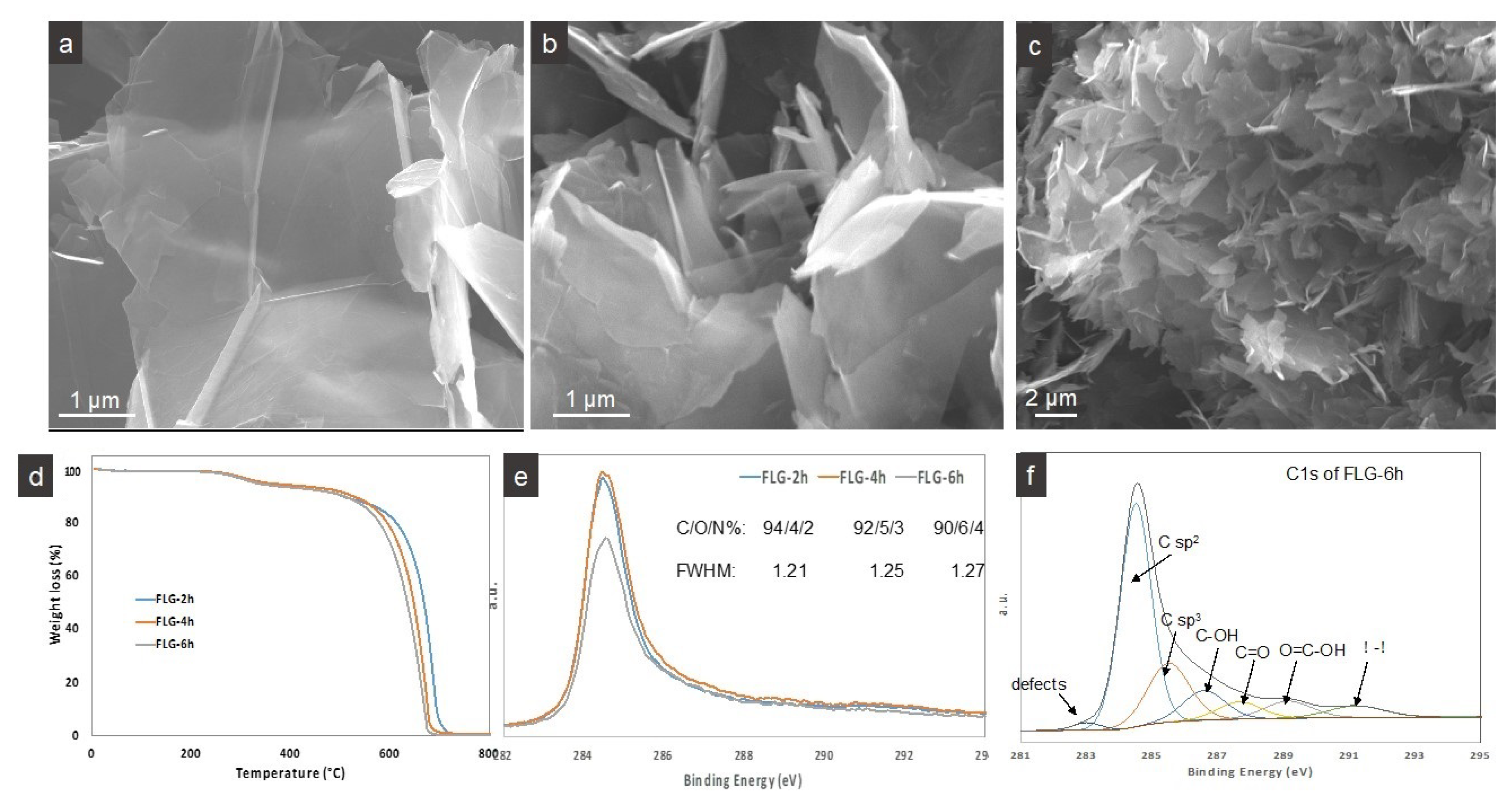 Nanomaterials 10 00858 g001