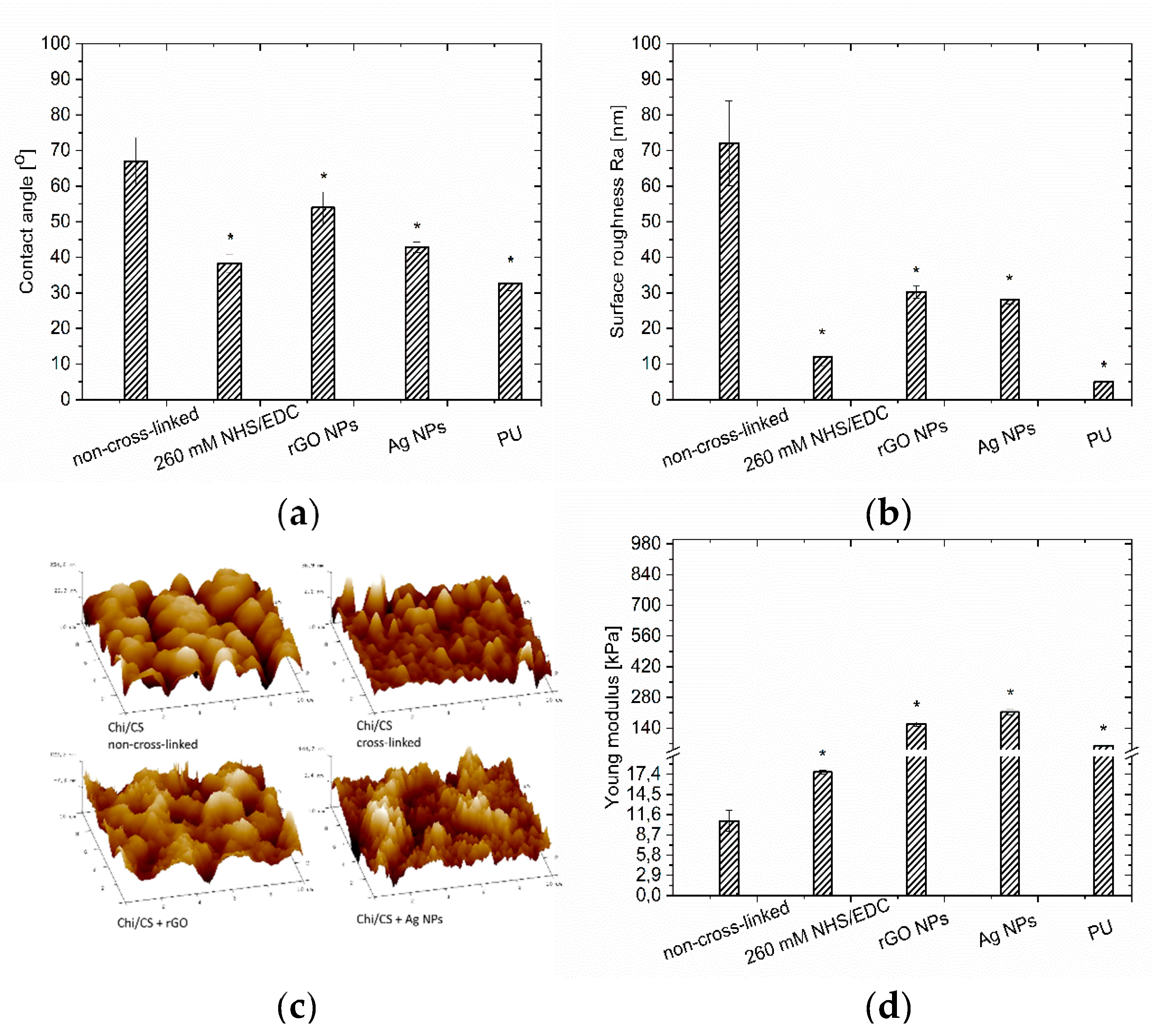 Nanomaterials 10 00859 g002