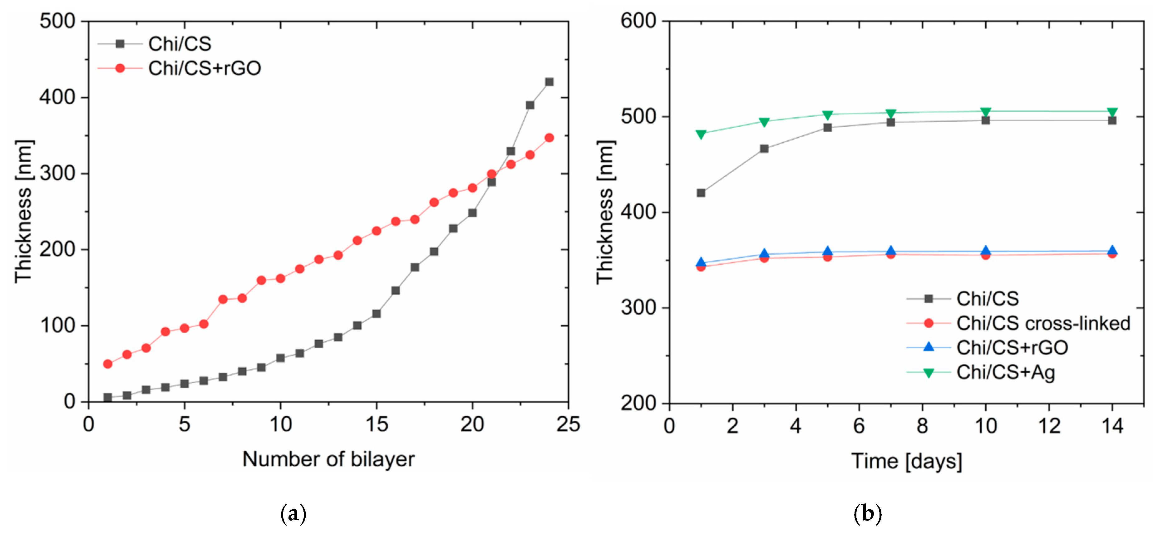 Nanomaterials 10 00859 g003