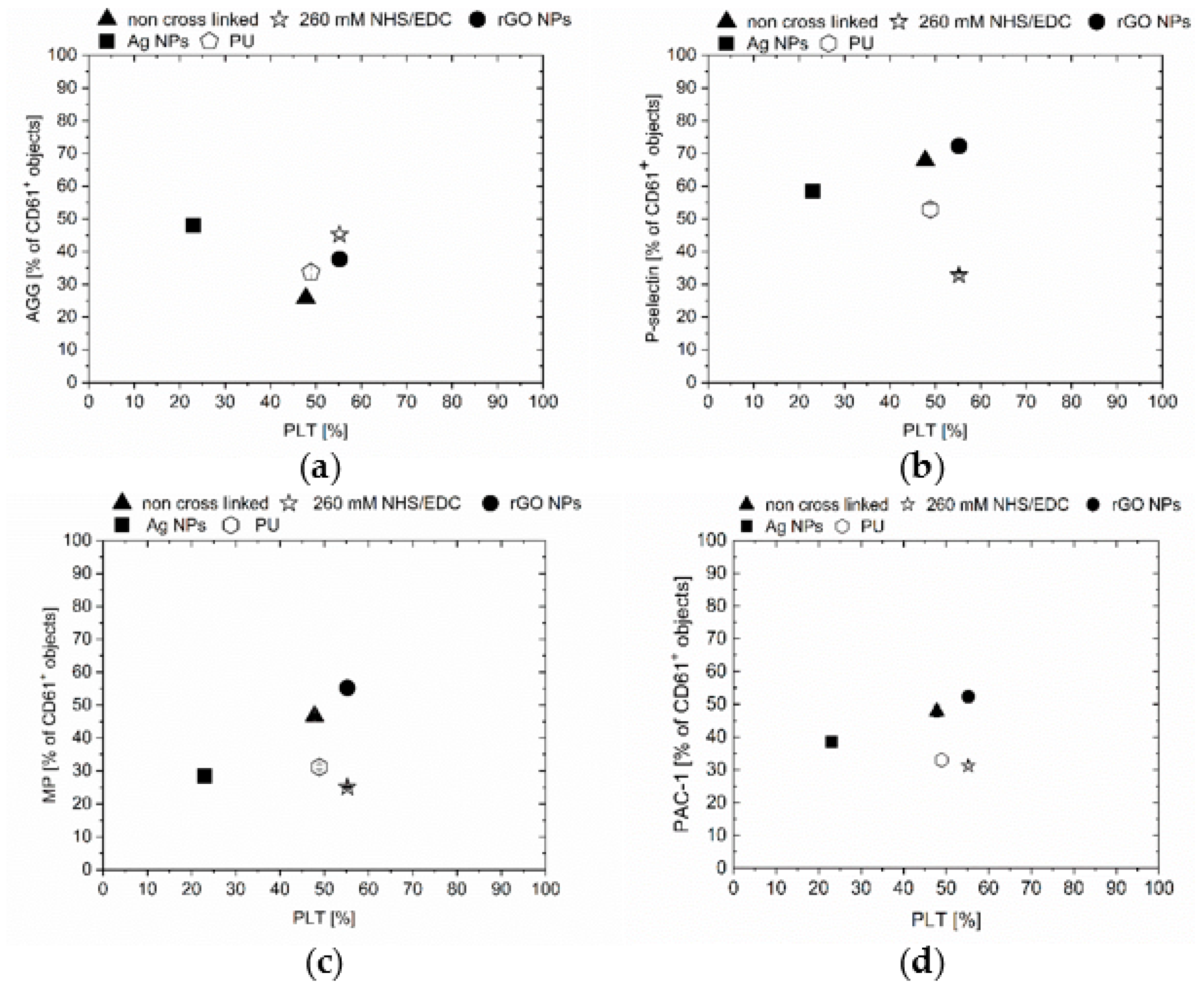 Nanomaterials 10 00859 g004