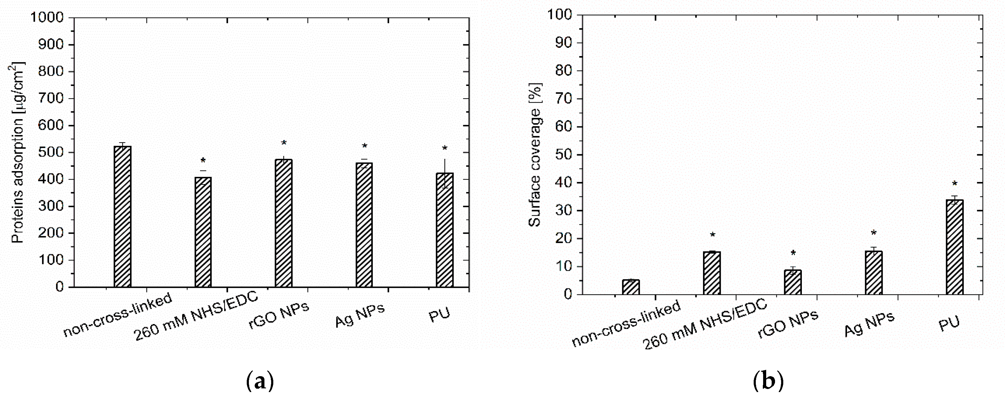 Nanomaterials 10 00859 g005