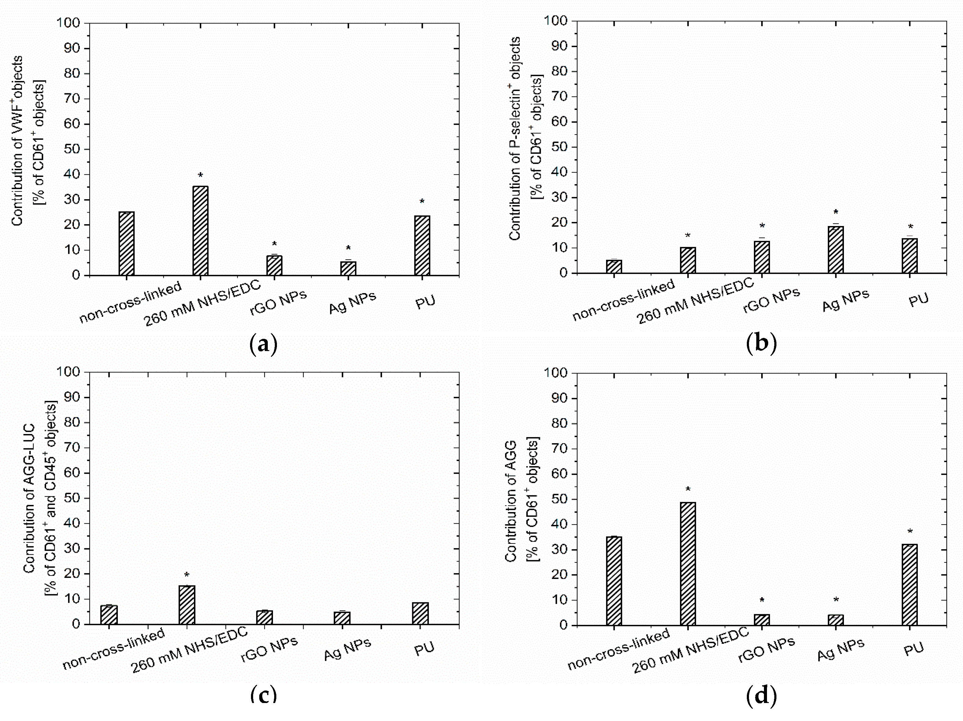 Nanomaterials 10 00859 g006