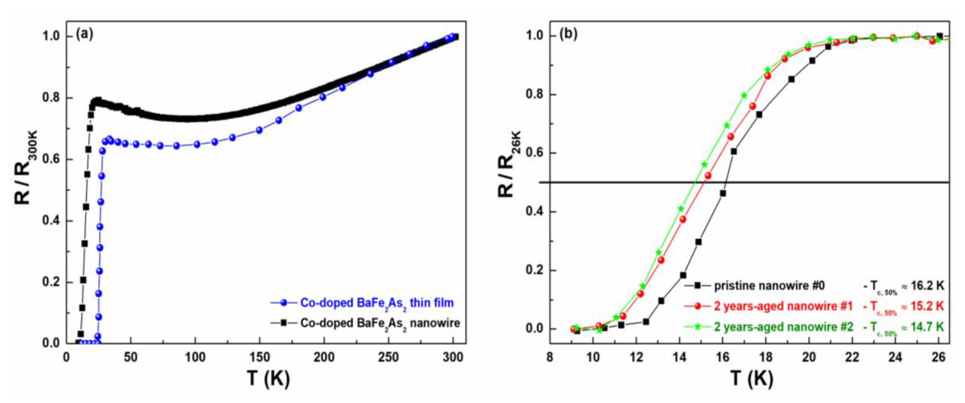 Nanomaterials 10 00862 g003