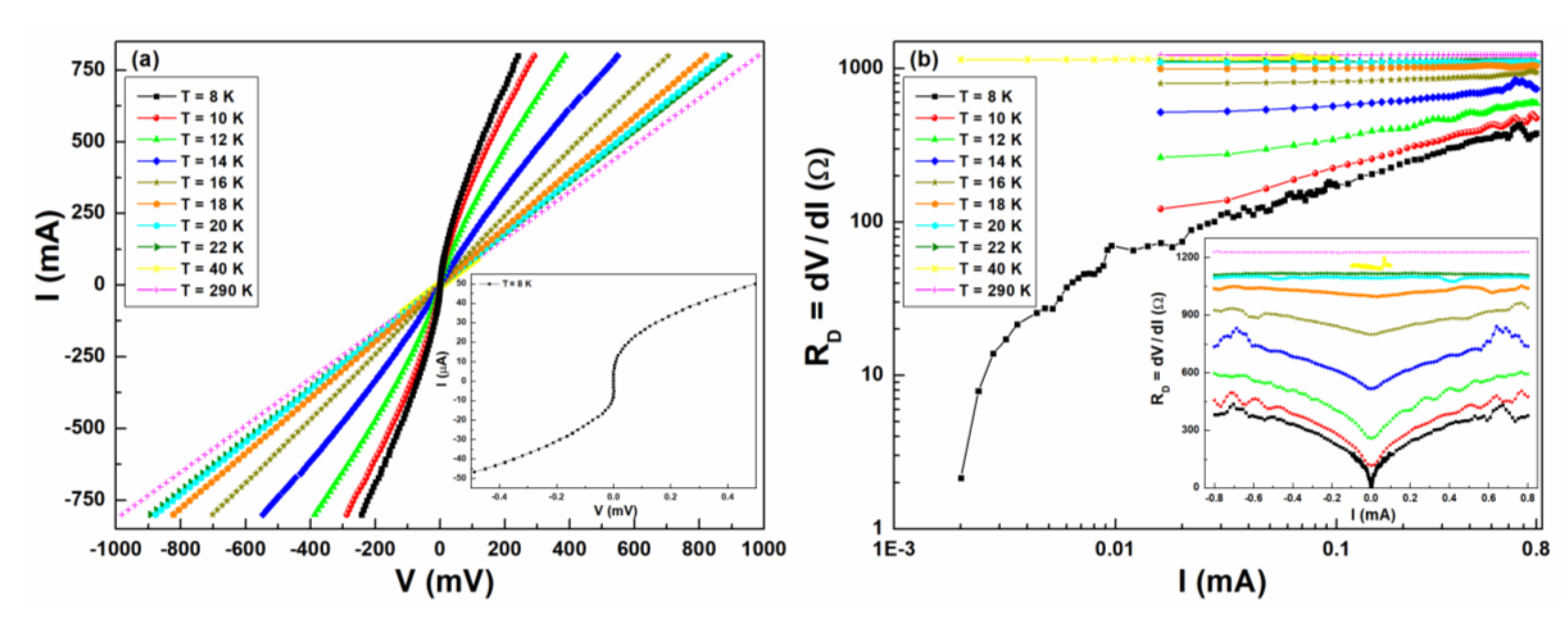 Nanomaterials 10 00862 g004