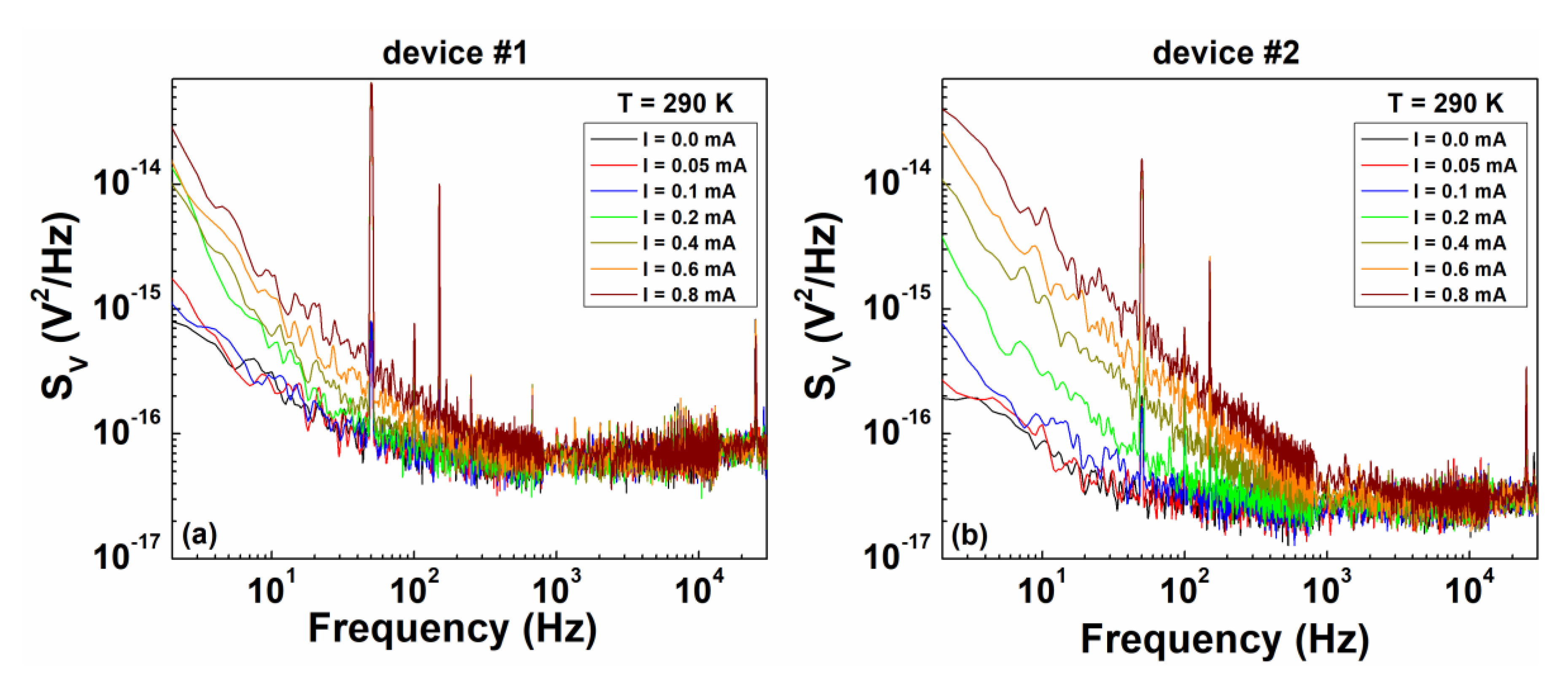 Nanomaterials 10 00862 g005