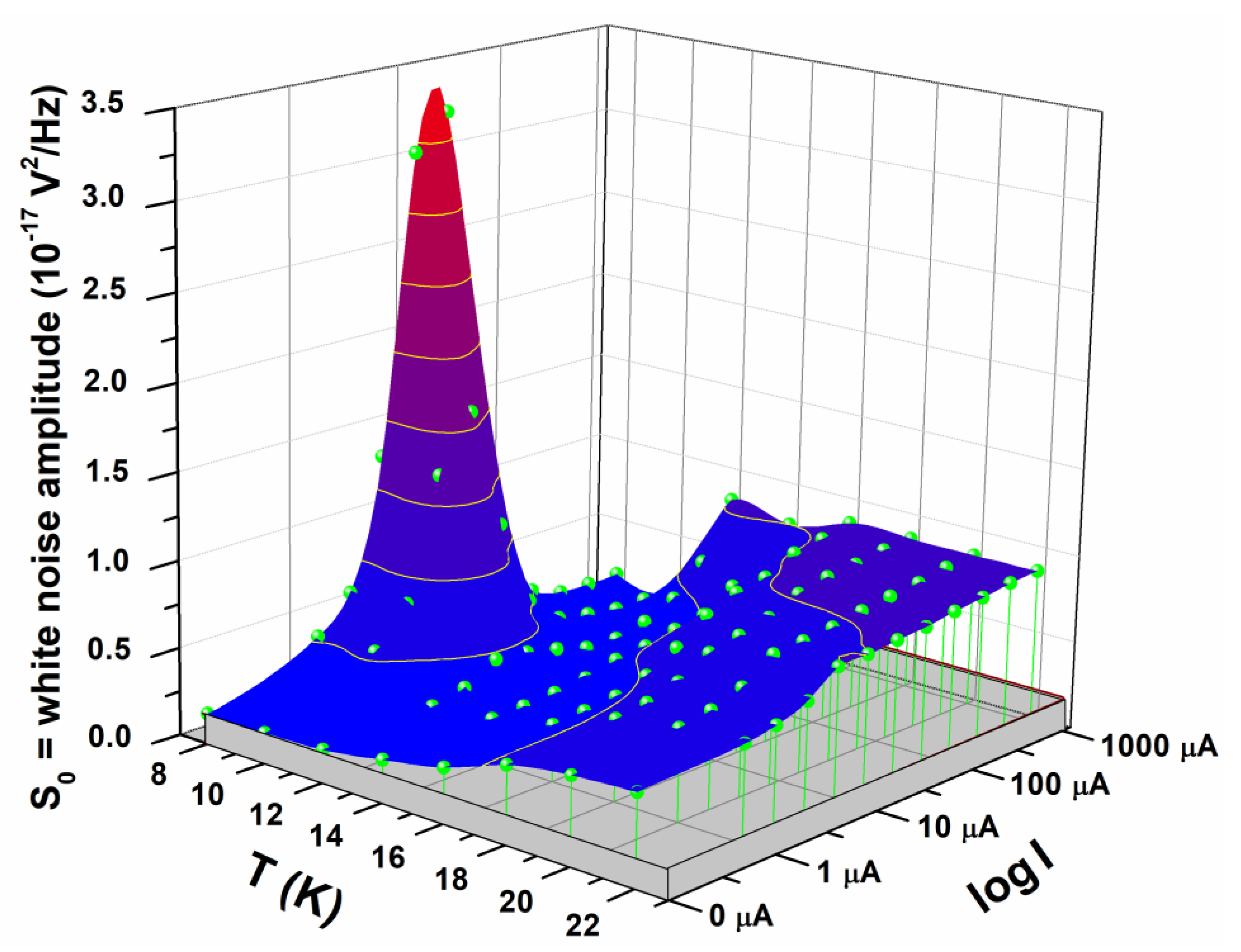Nanomaterials 10 00862 g008