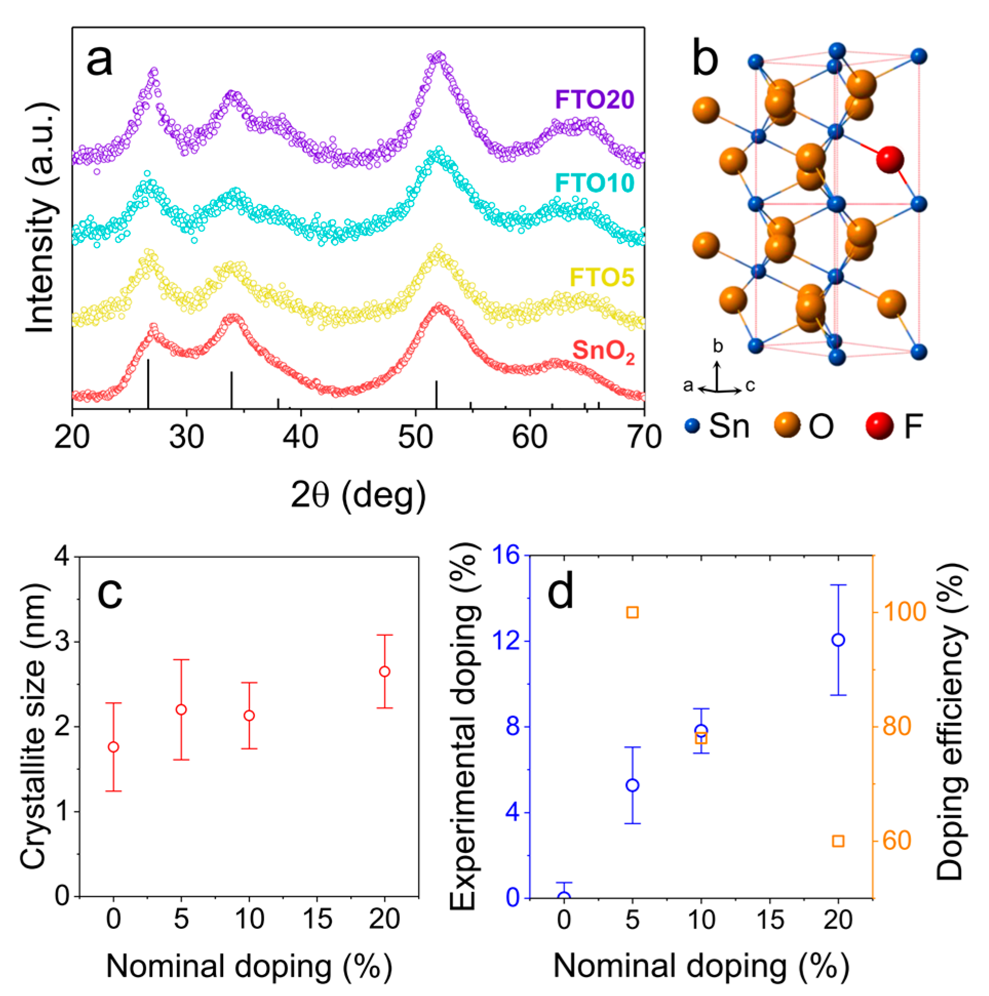Nanomaterials 10 00863 g001