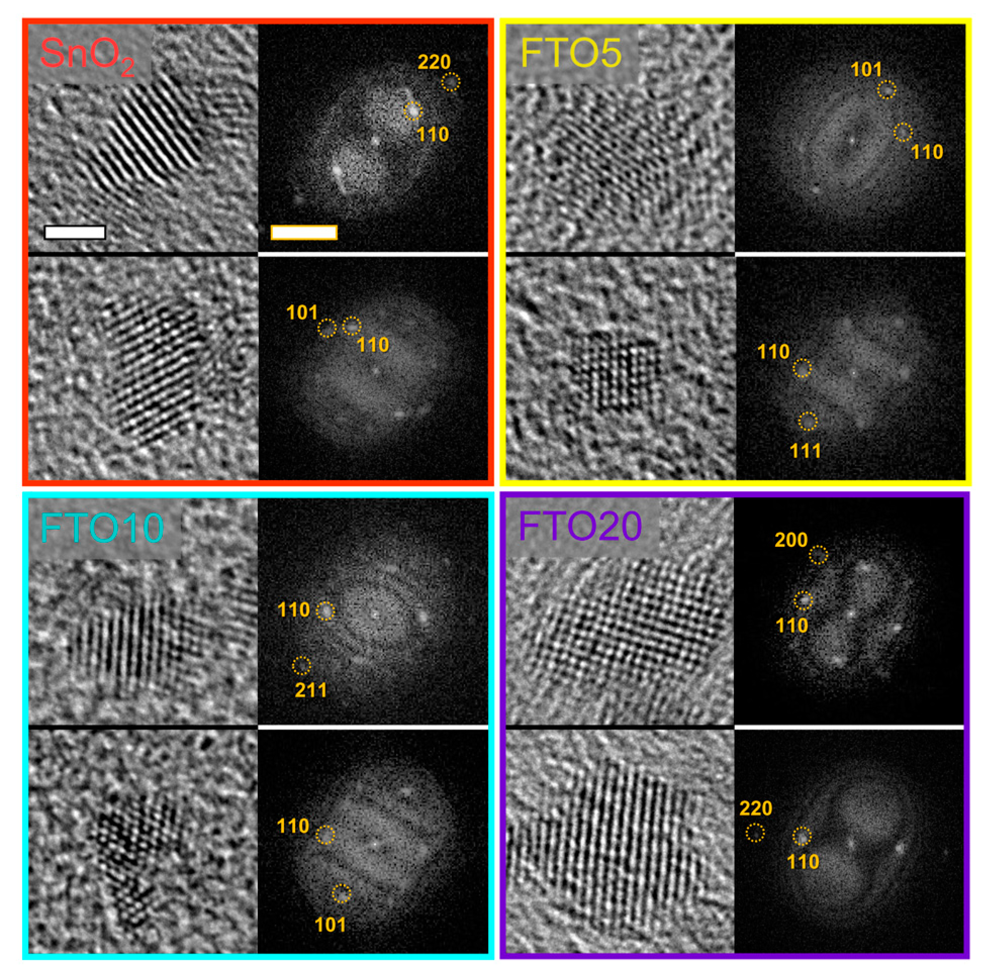 Nanomaterials 10 00863 g002