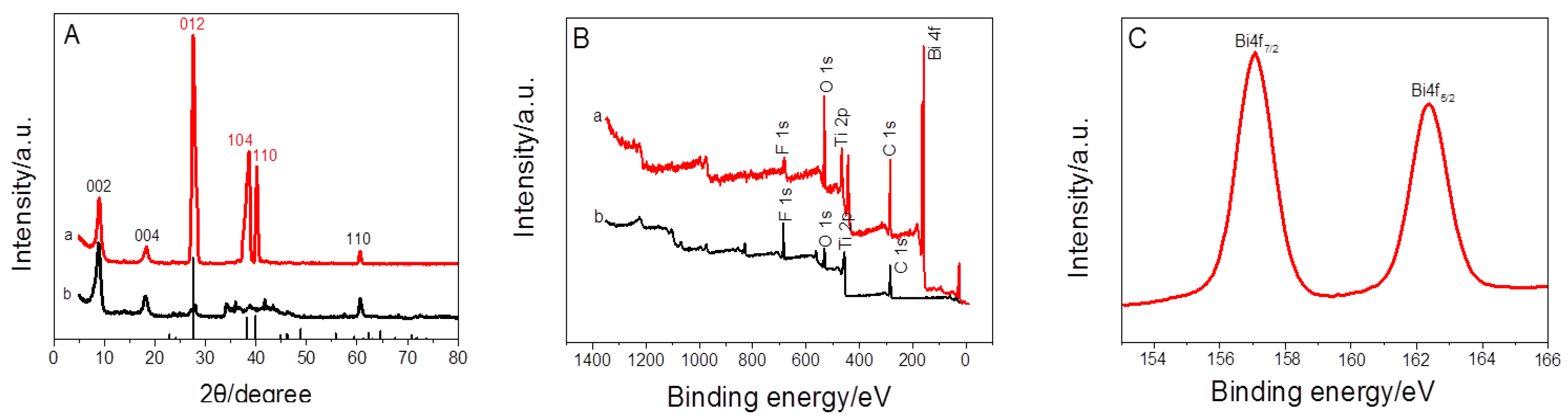 Nanomaterials 10 00866 g002