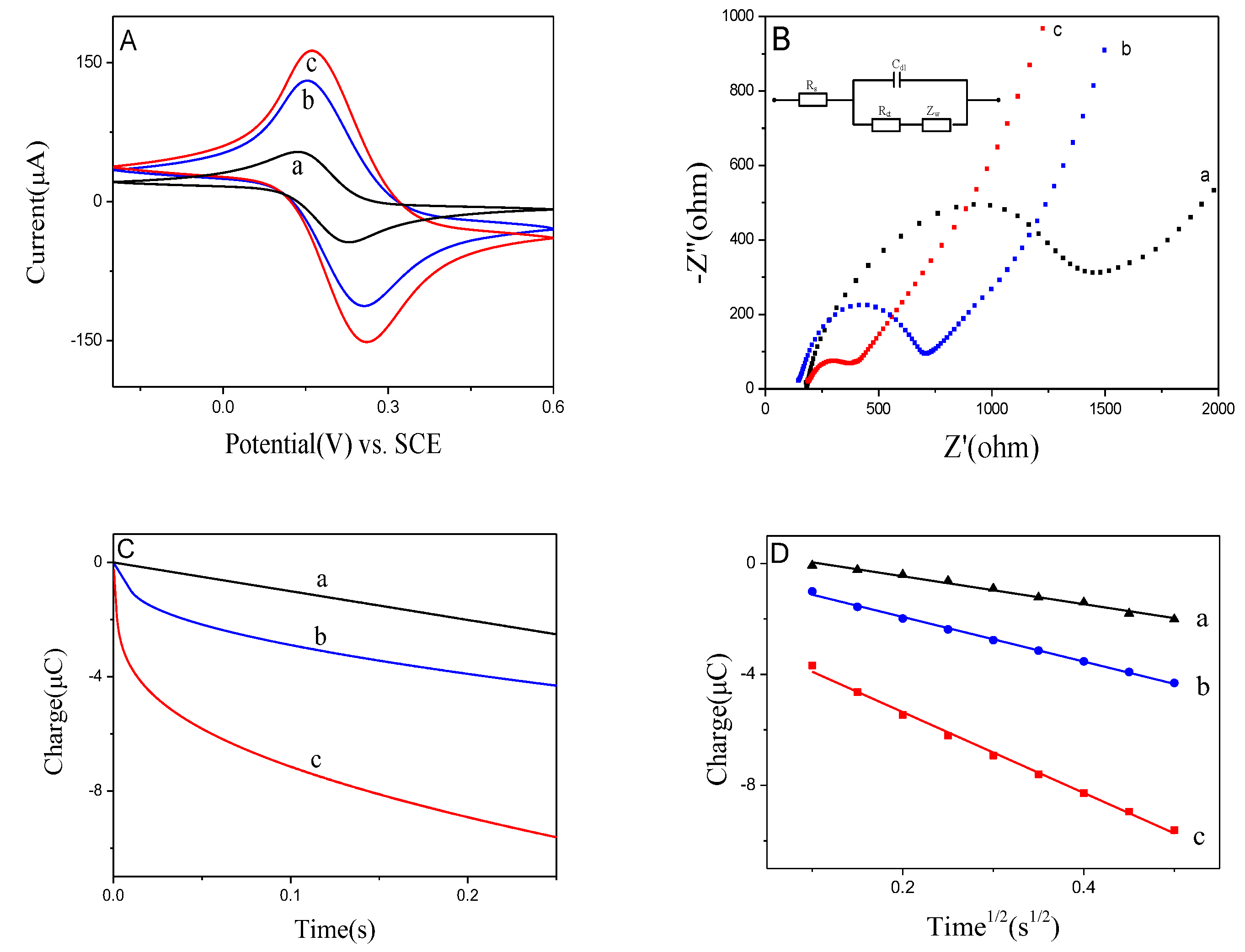 Nanomaterials 10 00866 g003