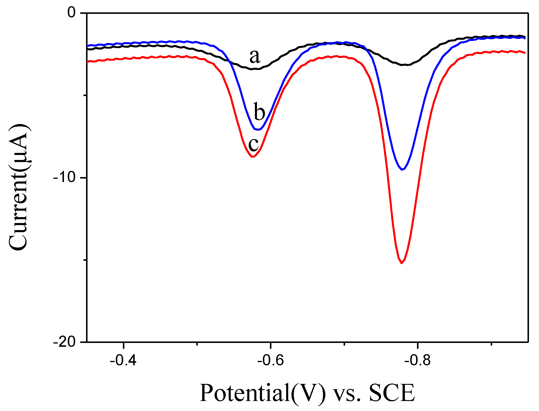 Nanomaterials 10 00866 g004