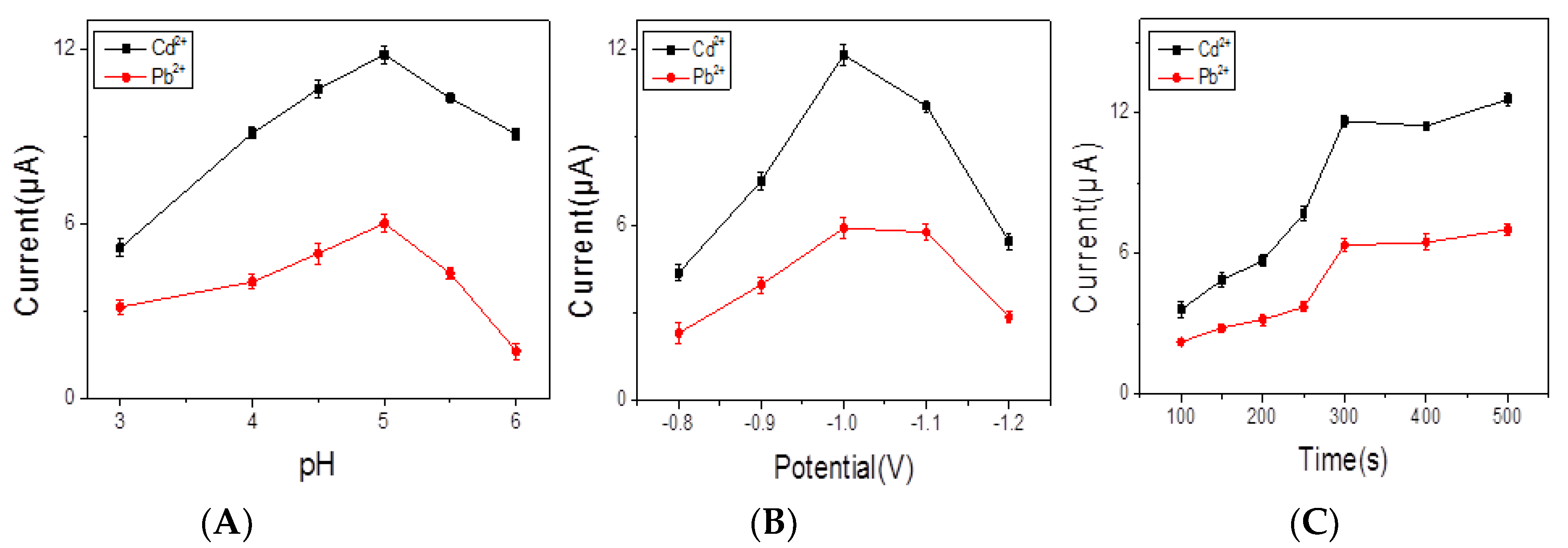 Nanomaterials 10 00866 g005