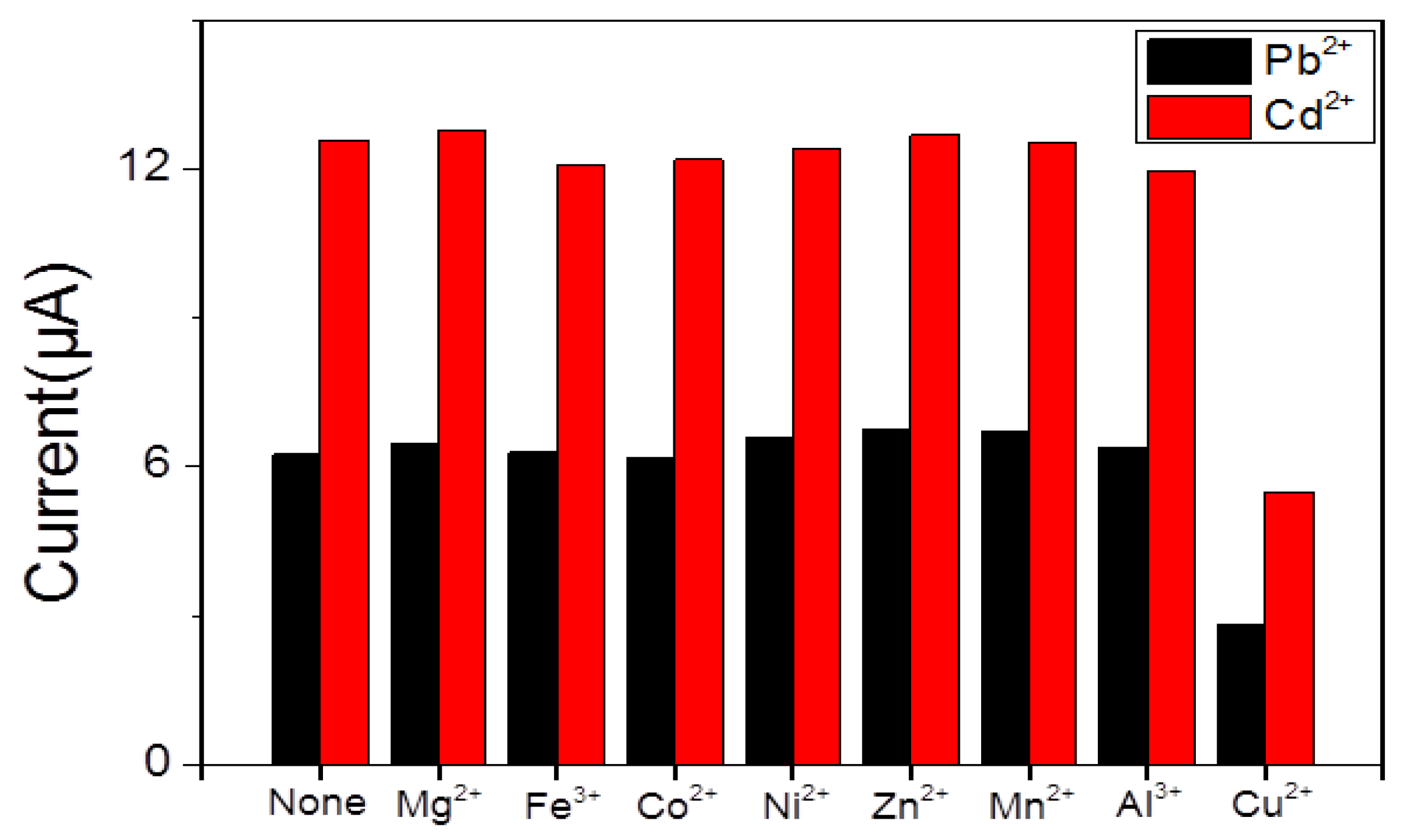 Nanomaterials 10 00866 g008
