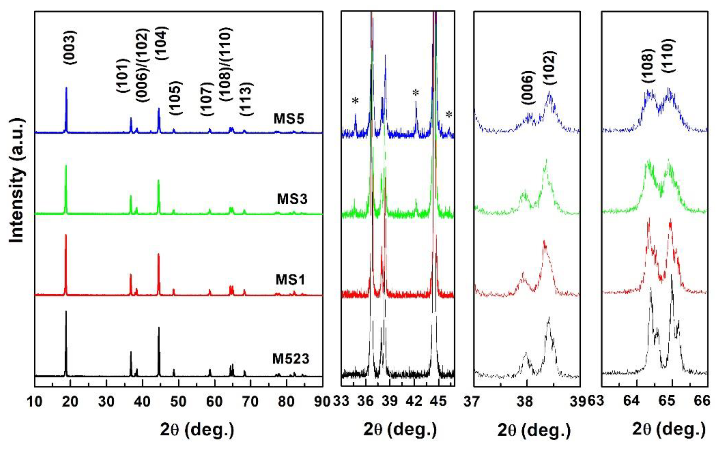 Nanomaterials 10 00868 g001