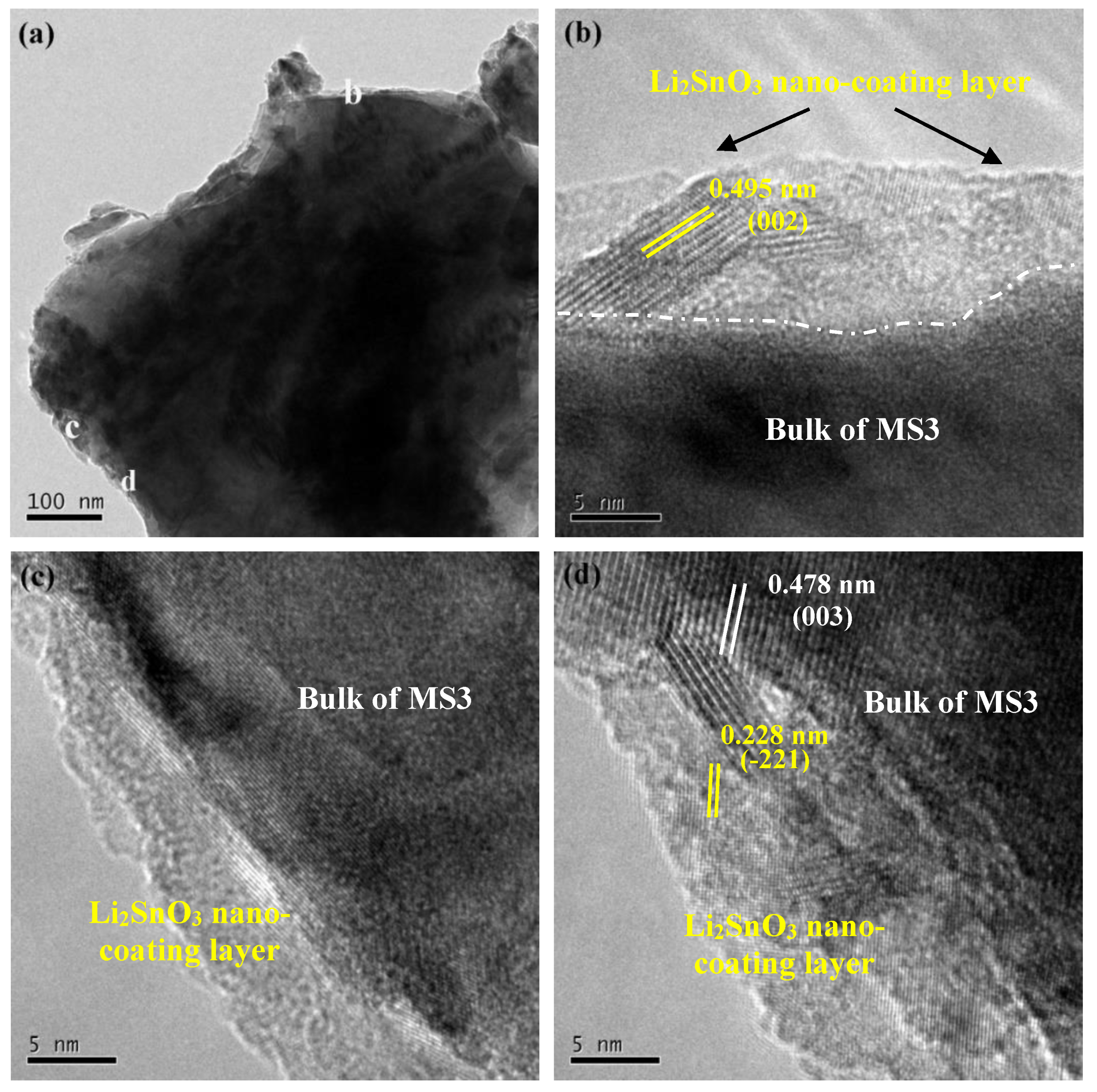 Nanomaterials 10 00868 g003