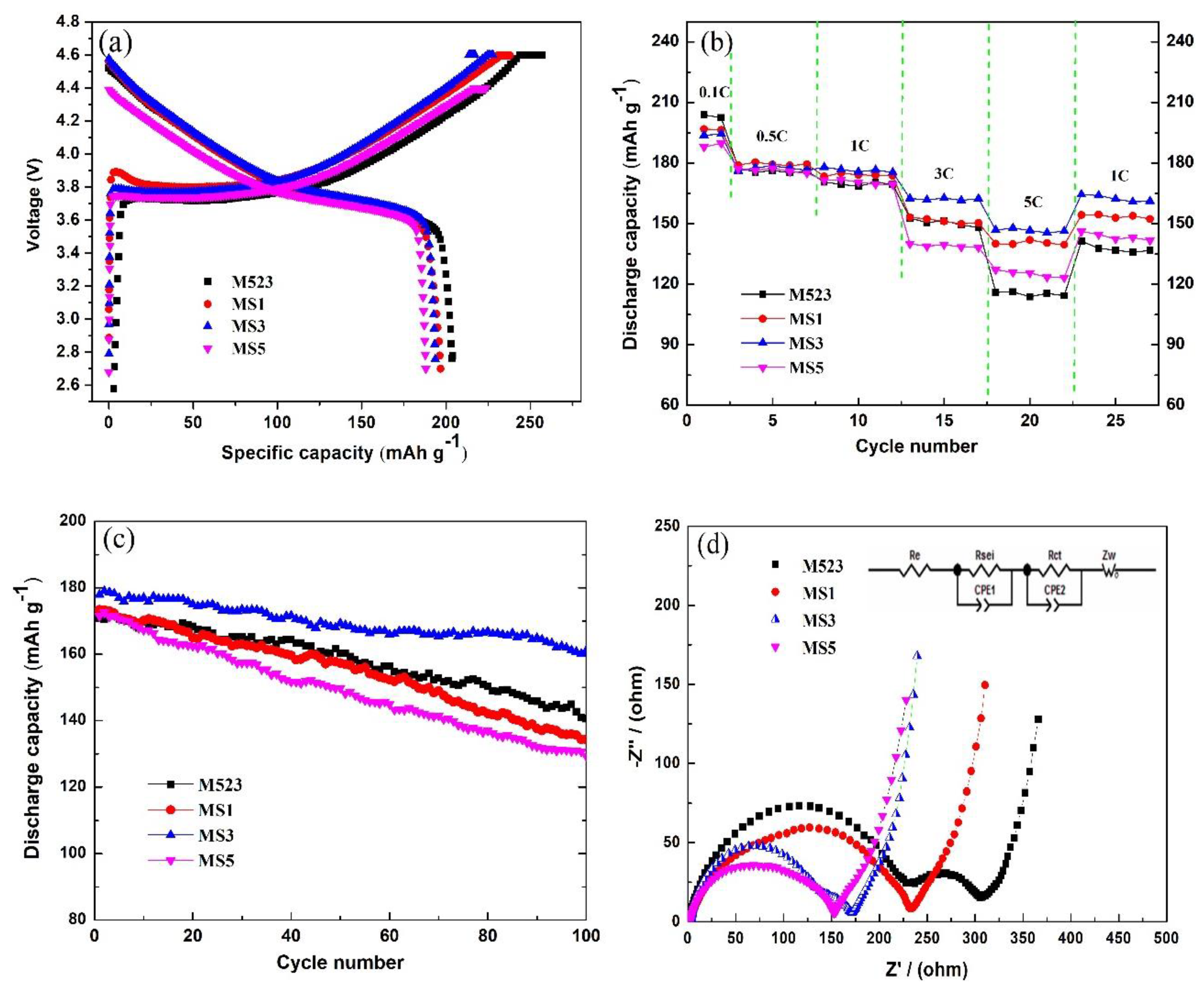Nanomaterials 10 00868 g005