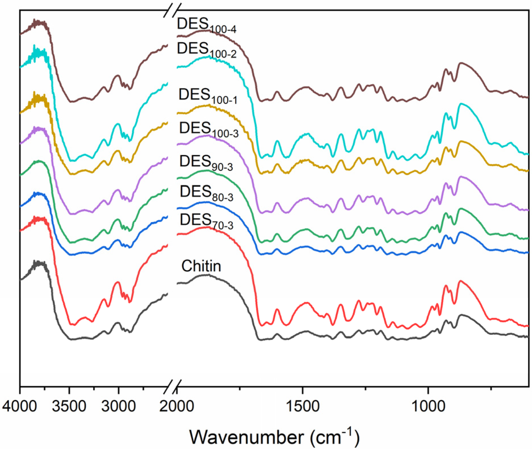 Nanomaterials 10 00869 g002