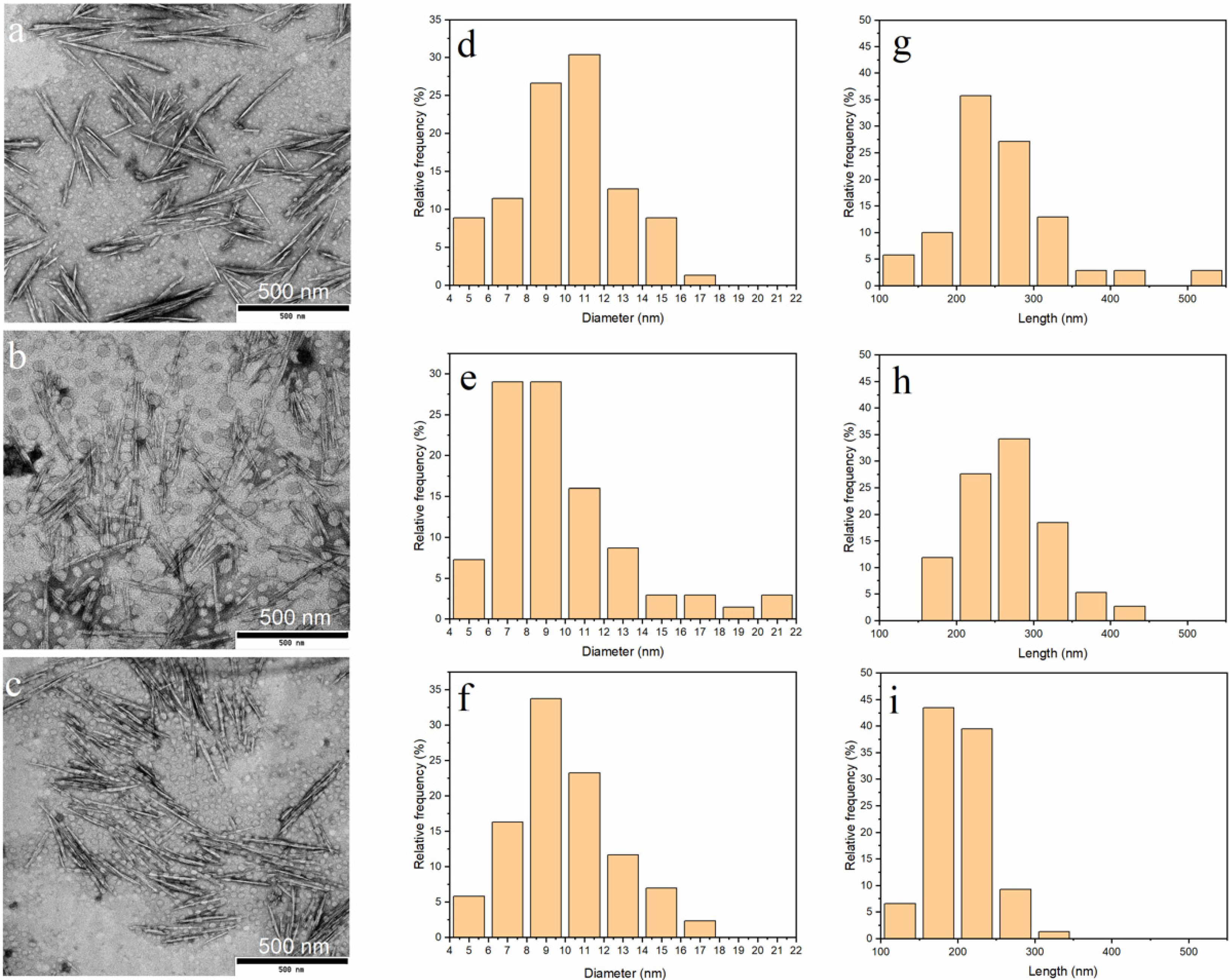 Nanomaterials 10 00869 g003