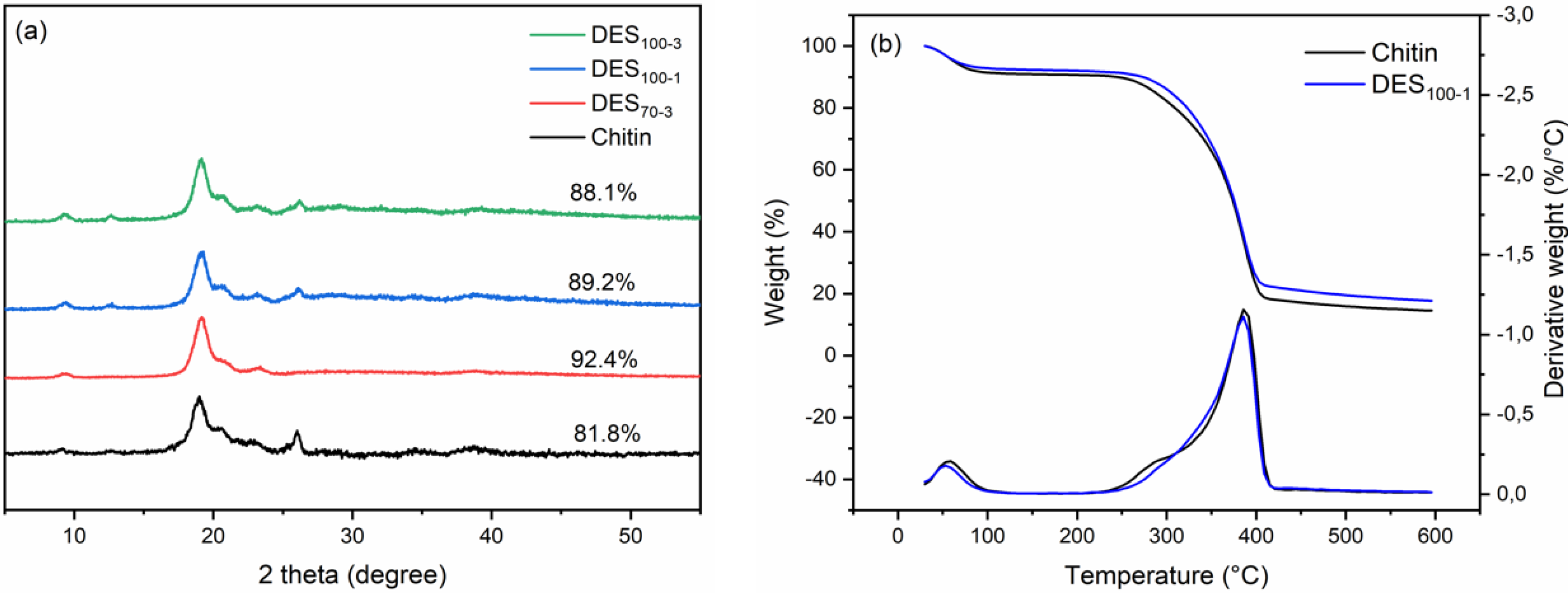 Nanomaterials 10 00869 g004