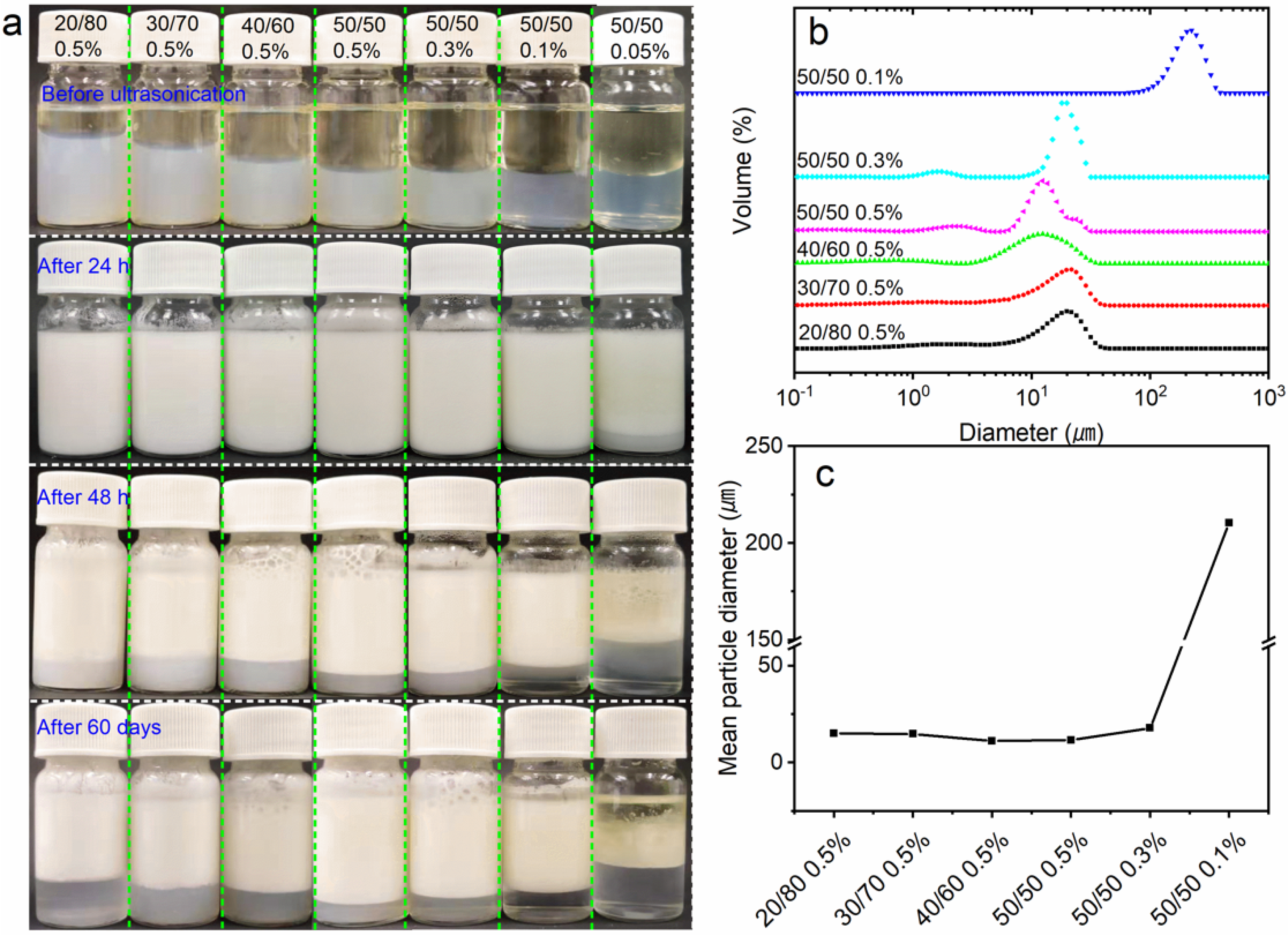 Nanomaterials 10 00869 g005
