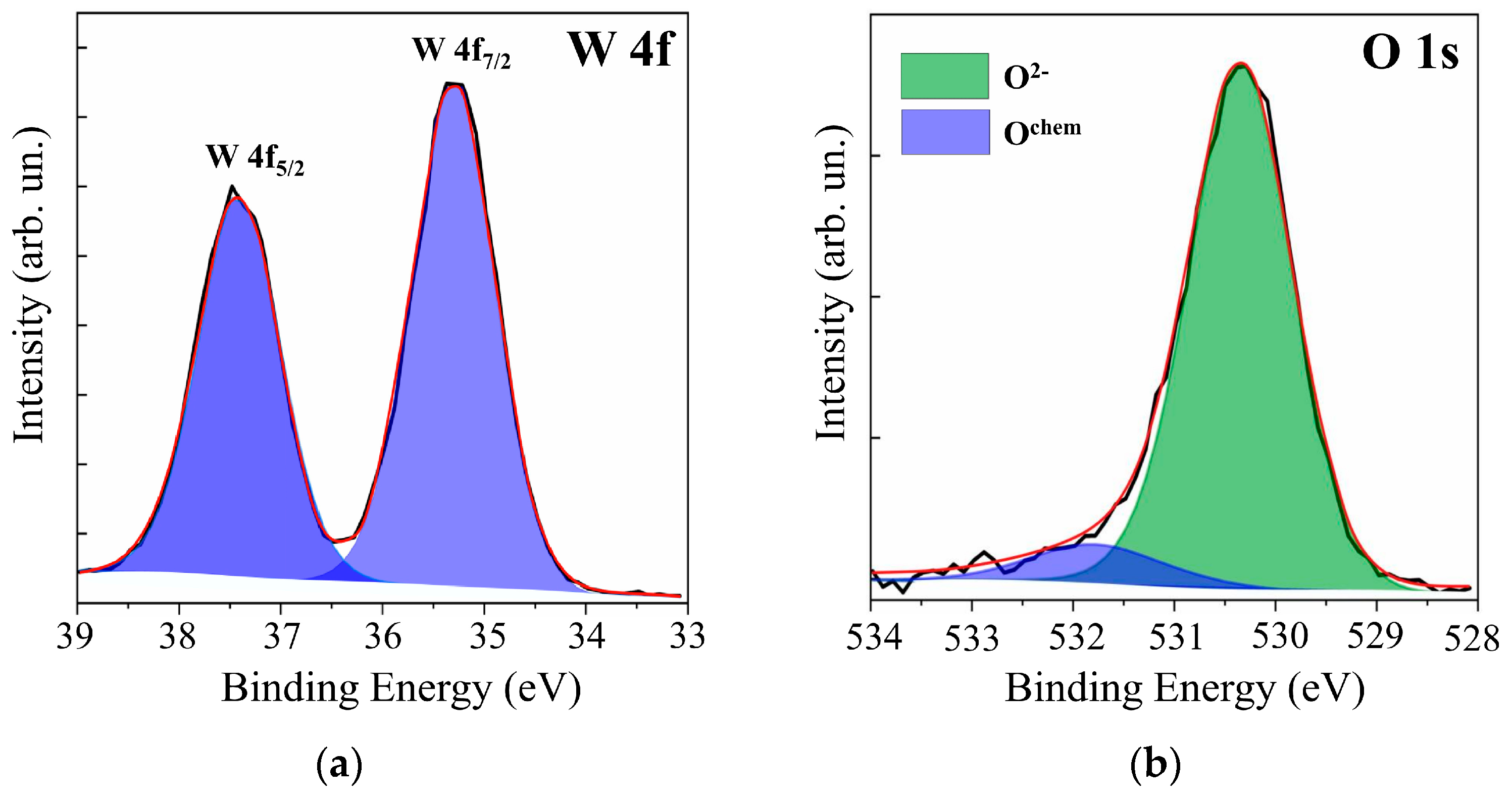 Nanomaterials 10 00871 g002