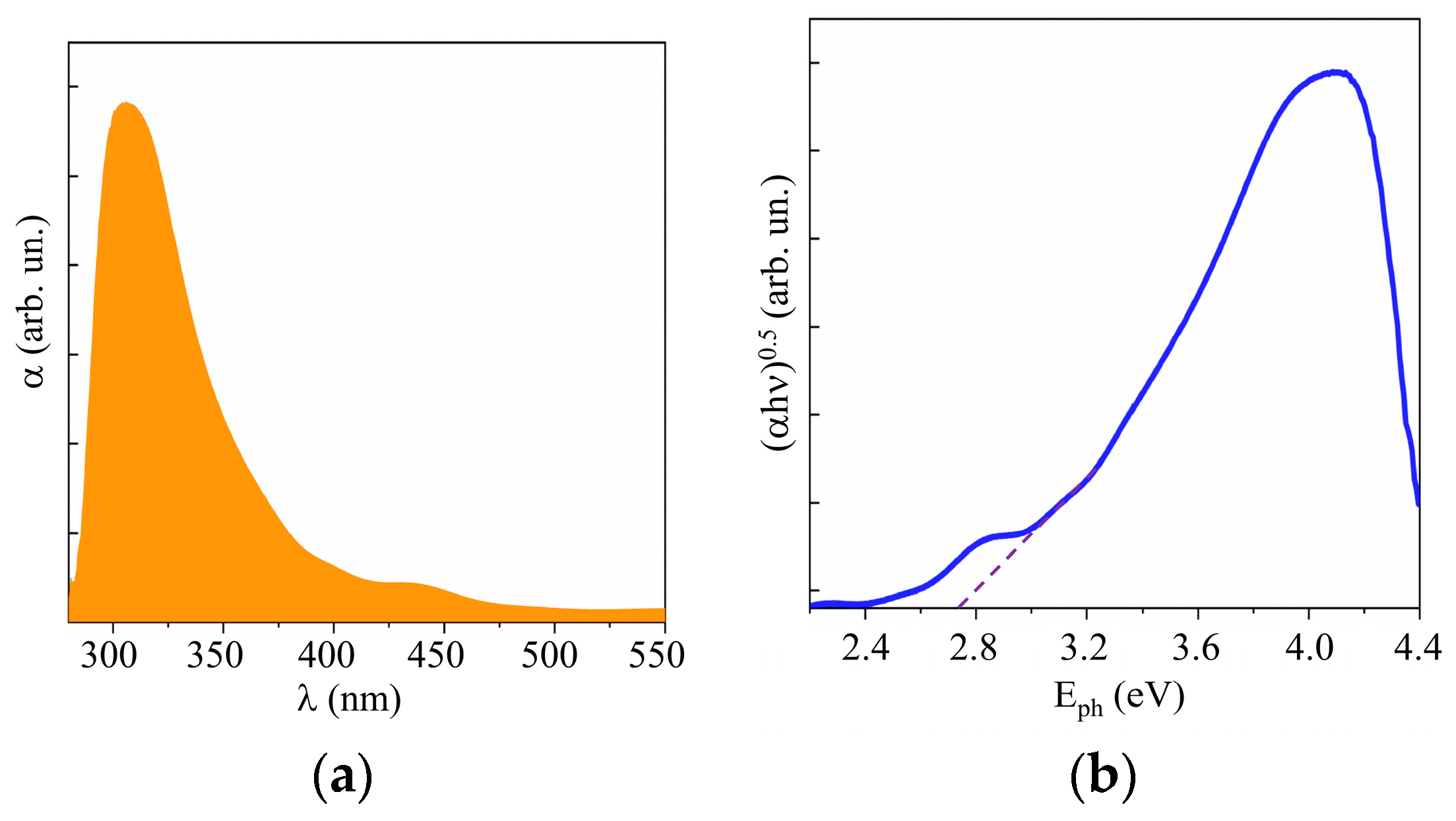 Nanomaterials 10 00871 g005