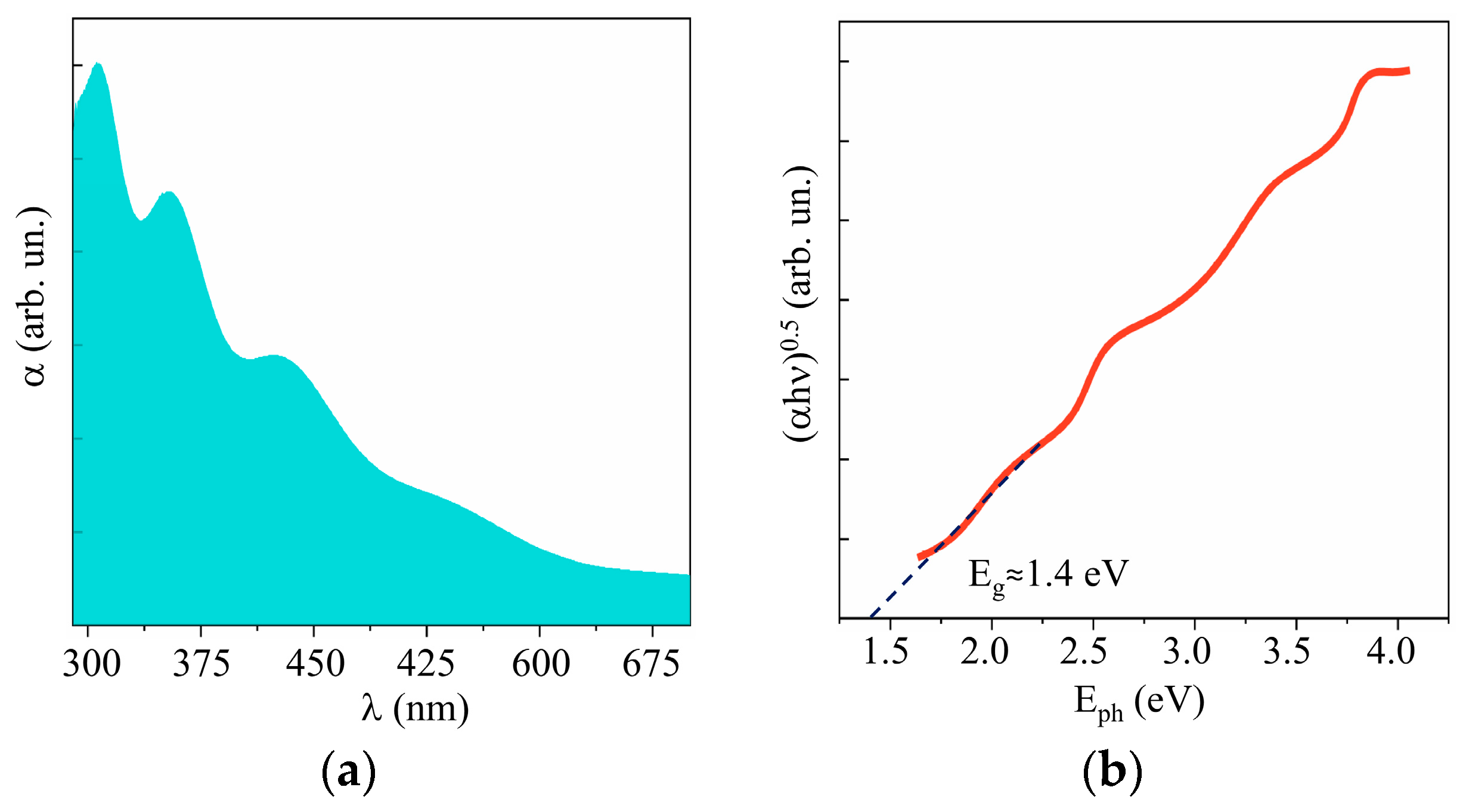 Nanomaterials 10 00871 g010