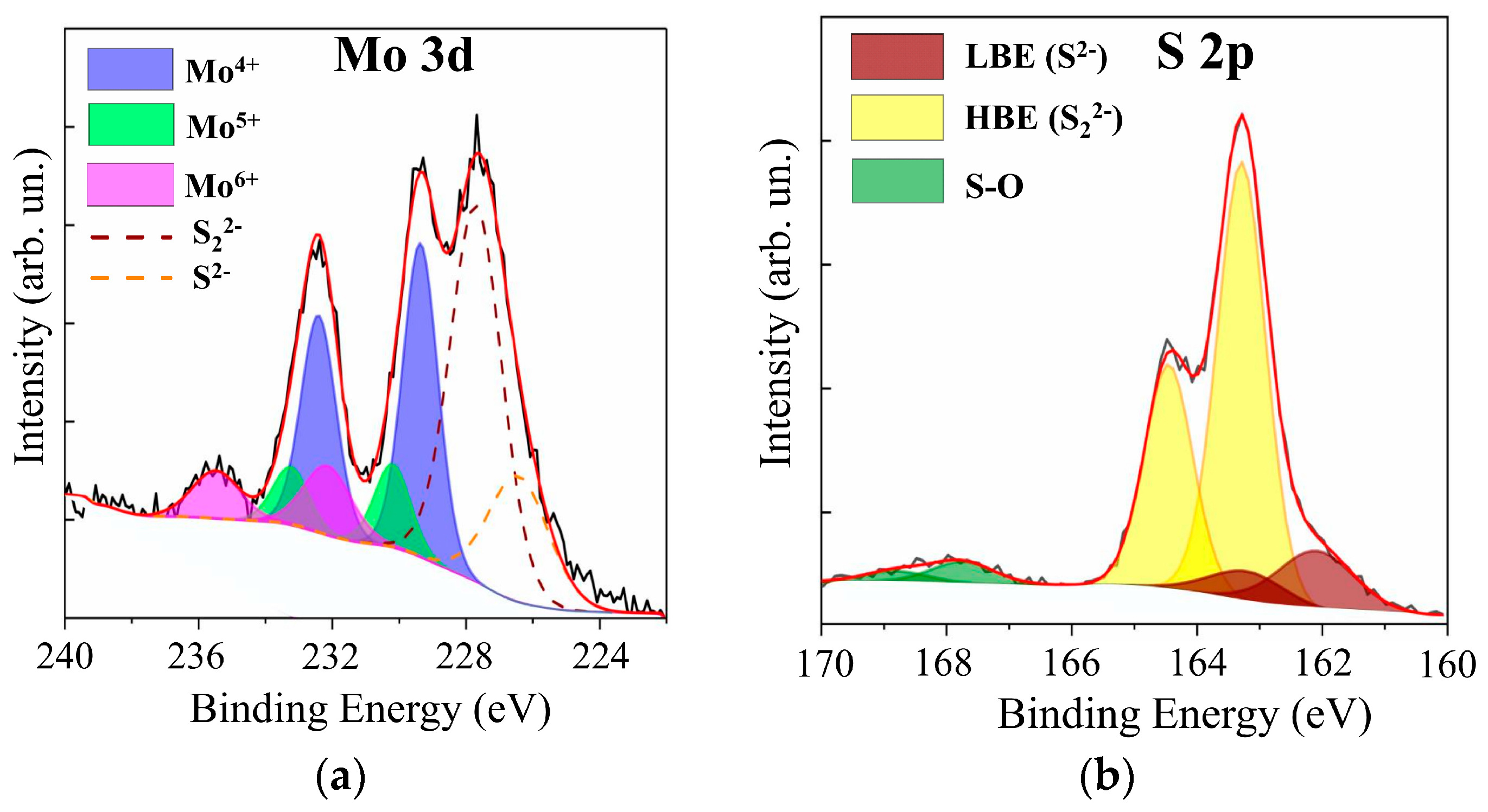 Nanomaterials 10 00871 g012