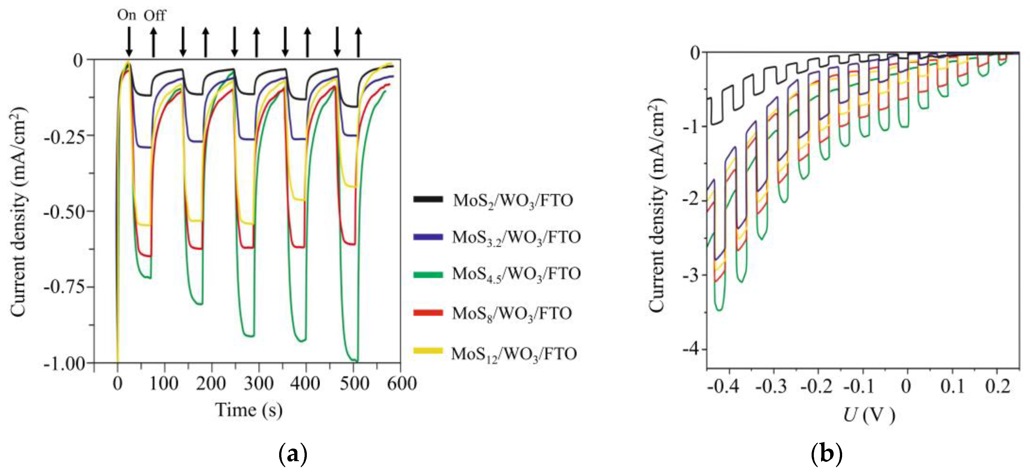 Nanomaterials 10 00871 g013