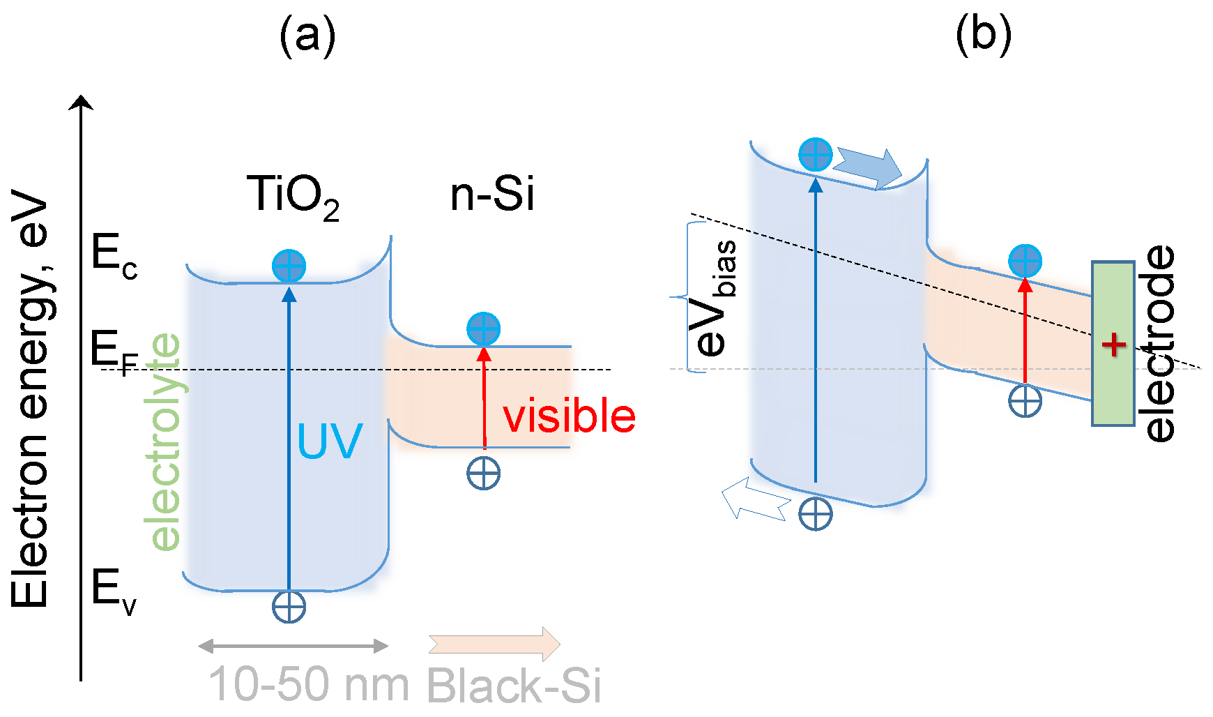 Nanomaterials 10 00873 g005 Nanomaterials 10 00873 g005
