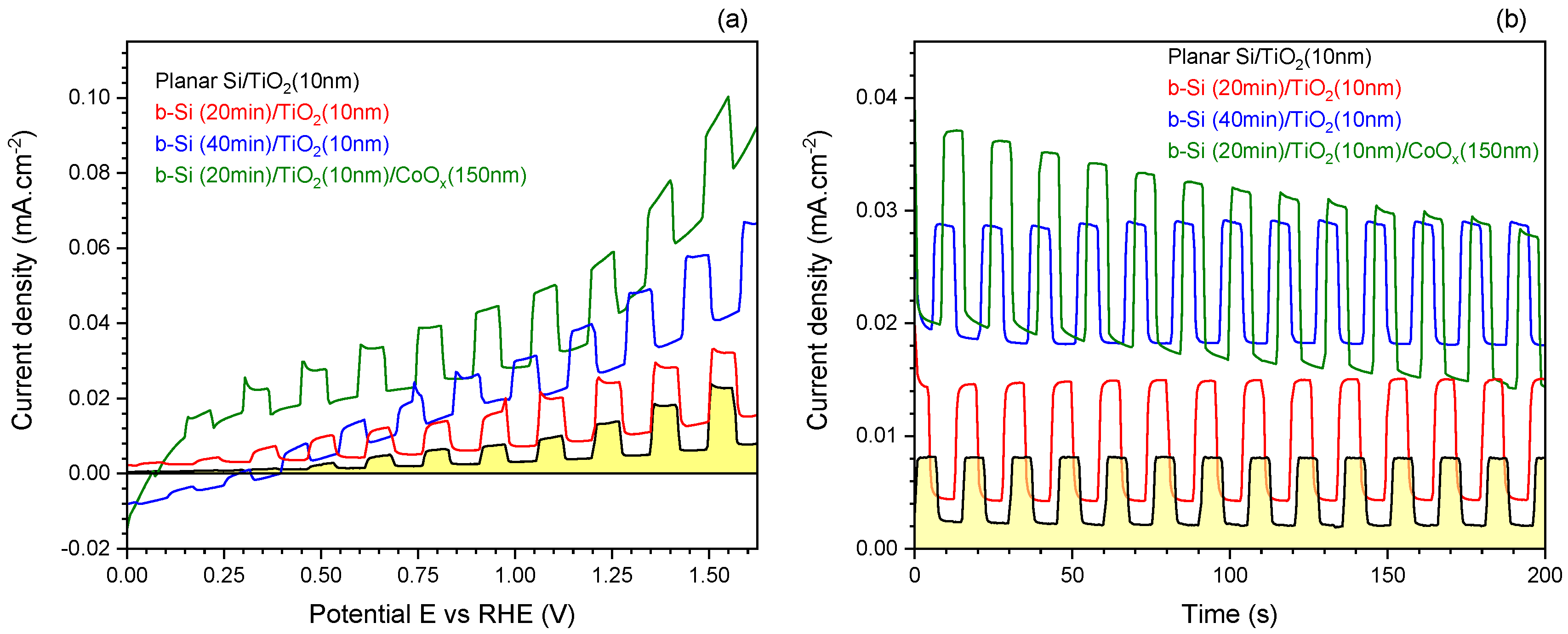 Nanomaterials 10 00873 g007 Nanomaterials 10 00873 g007