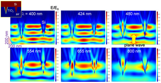Nanomaterials 10 00873 g0a2