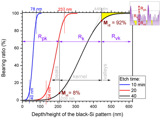 Nanomaterials 10 00873 g0a3