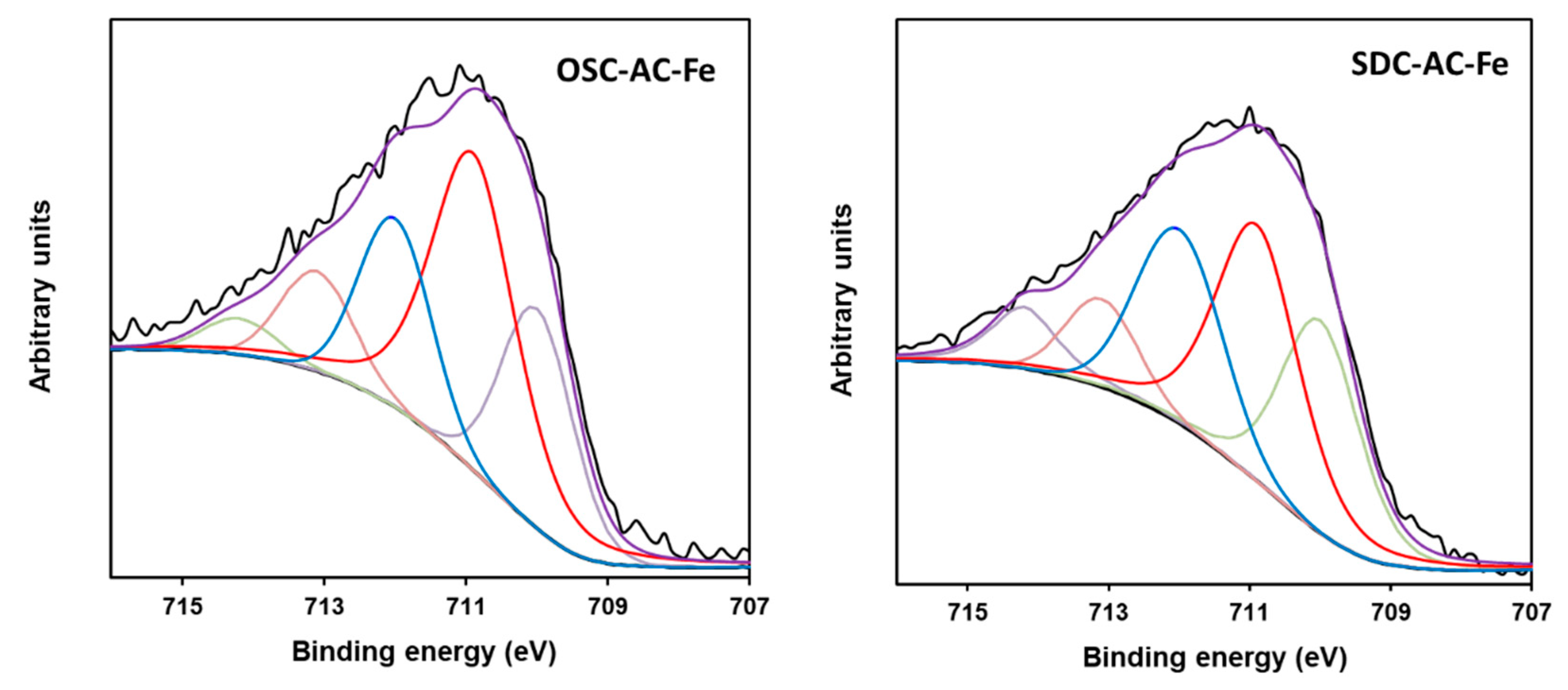 Nanomaterials 10 00876 g009 Nanomaterials 10 00876 g009