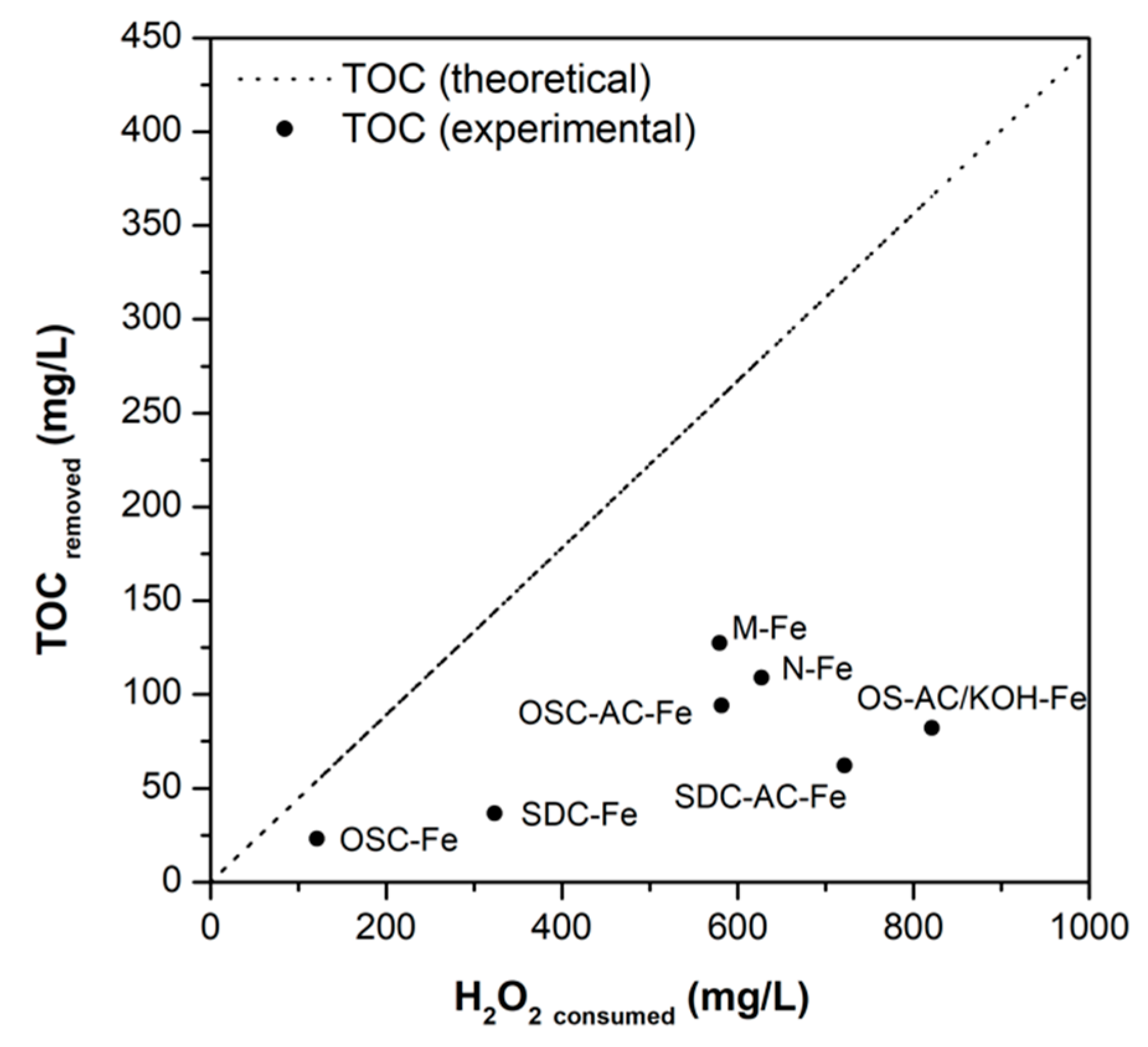 Nanomaterials 10 00876 g013 Nanomaterials 10 00876 g013