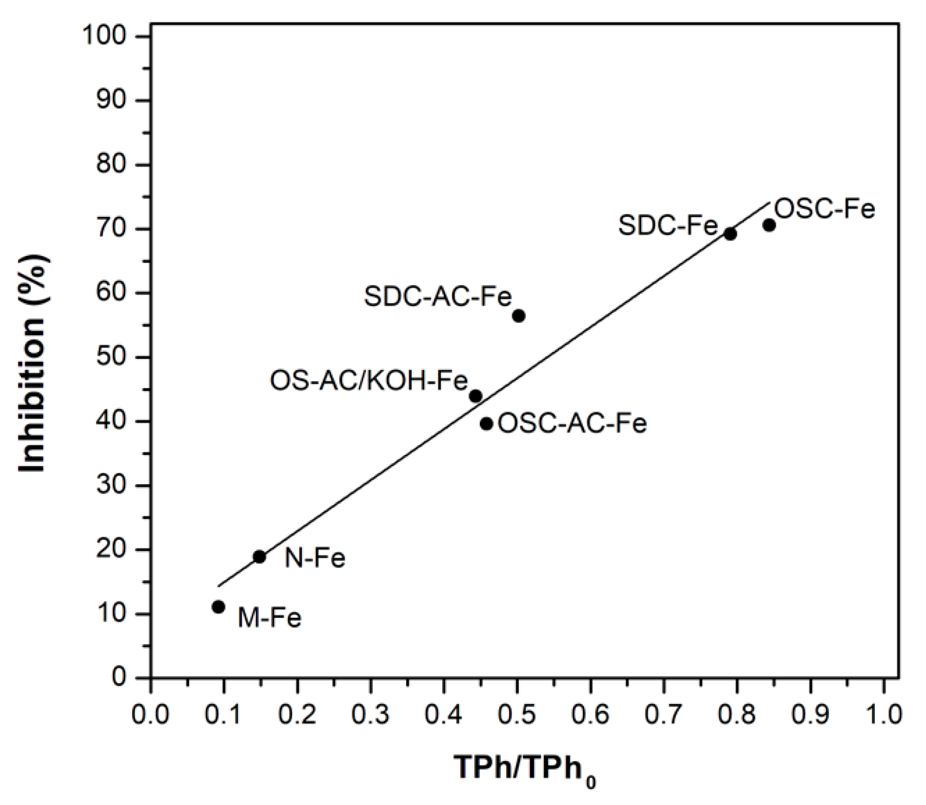 Nanomaterials 10 00876 g014 Nanomaterials 10 00876 g014
